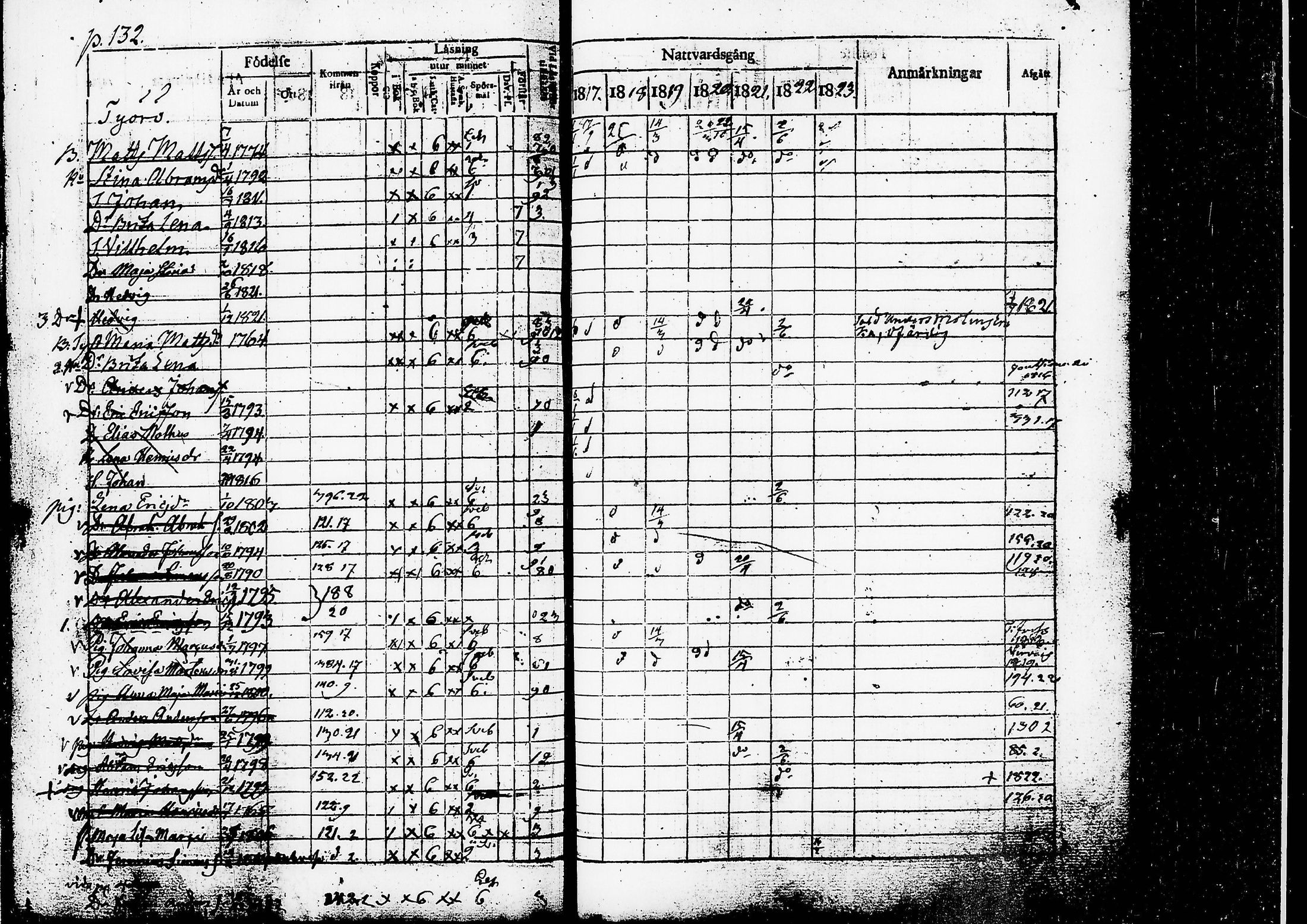 [ ../kirjat/Kirkonkirjat/ruovesi/rippikirja_1817-1823_tk200/kuvat/135.jpg ]