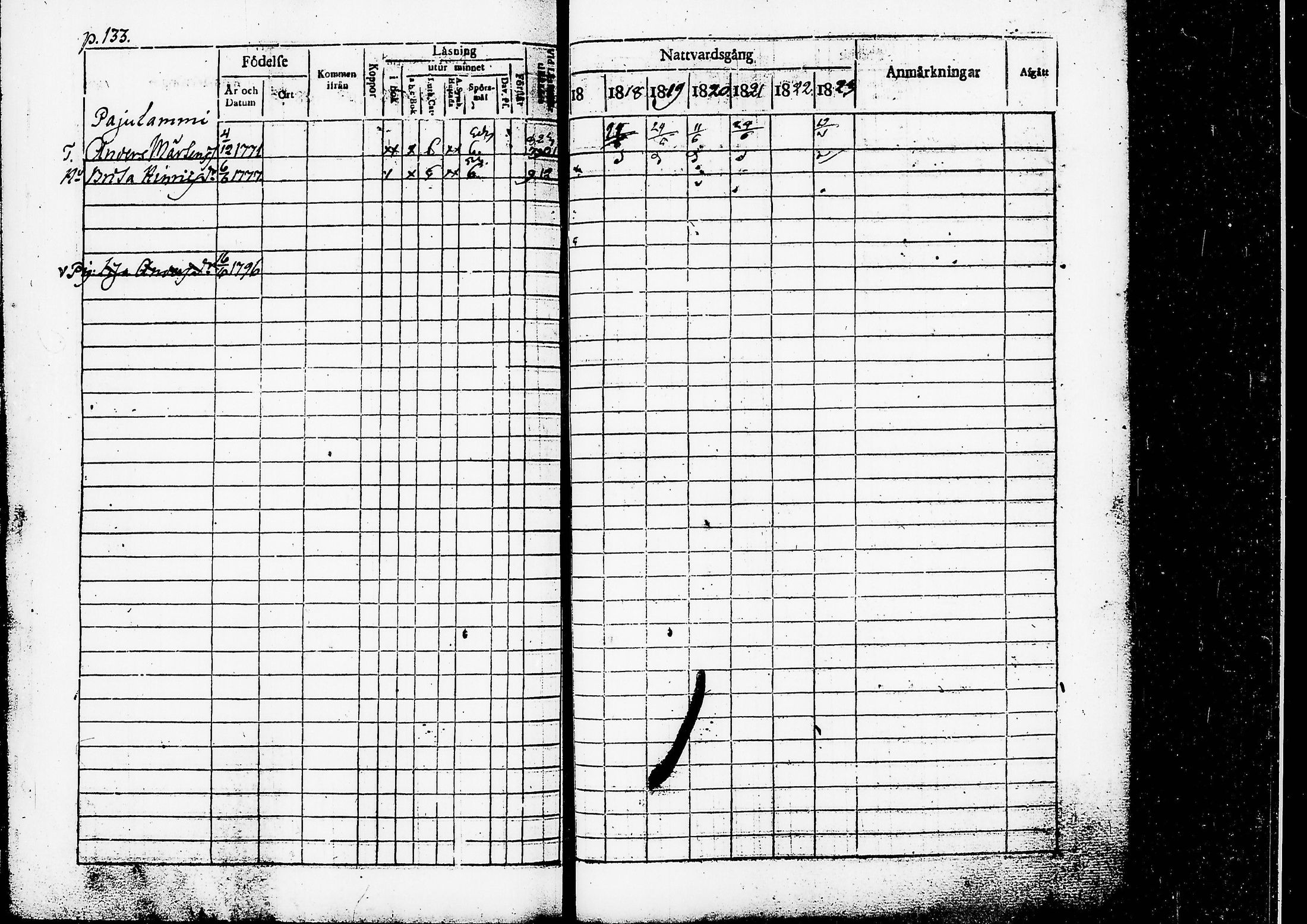 [ ../kirjat/Kirkonkirjat/ruovesi/rippikirja_1817-1823_tk200/kuvat/136.jpg ]