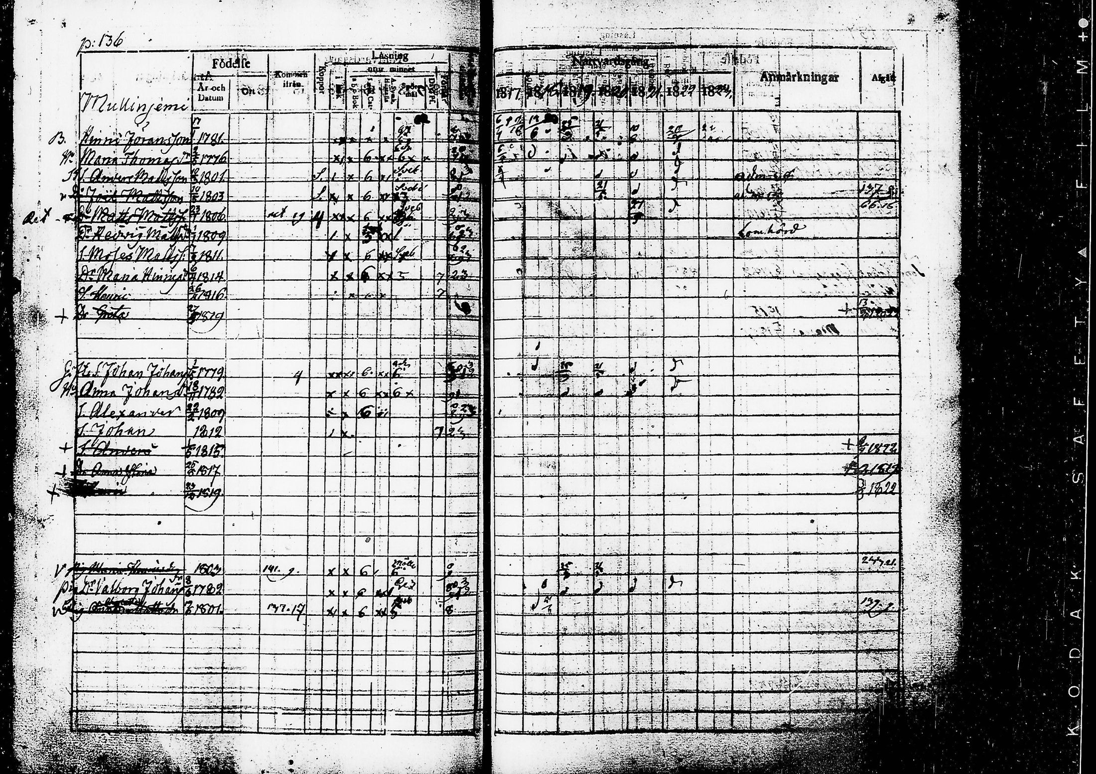 [ ../kirjat/Kirkonkirjat/ruovesi/rippikirja_1817-1823_tk200/kuvat/139.jpg ]
