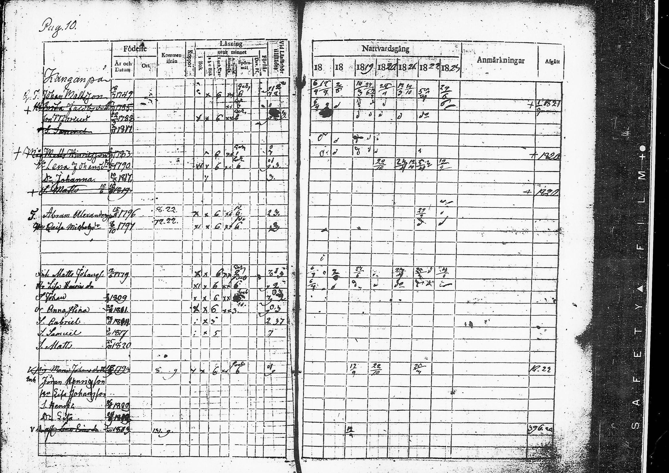 [ ../kirjat/Kirkonkirjat/ruovesi/rippikirja_1817-1823_tk200/kuvat/14.jpg ]