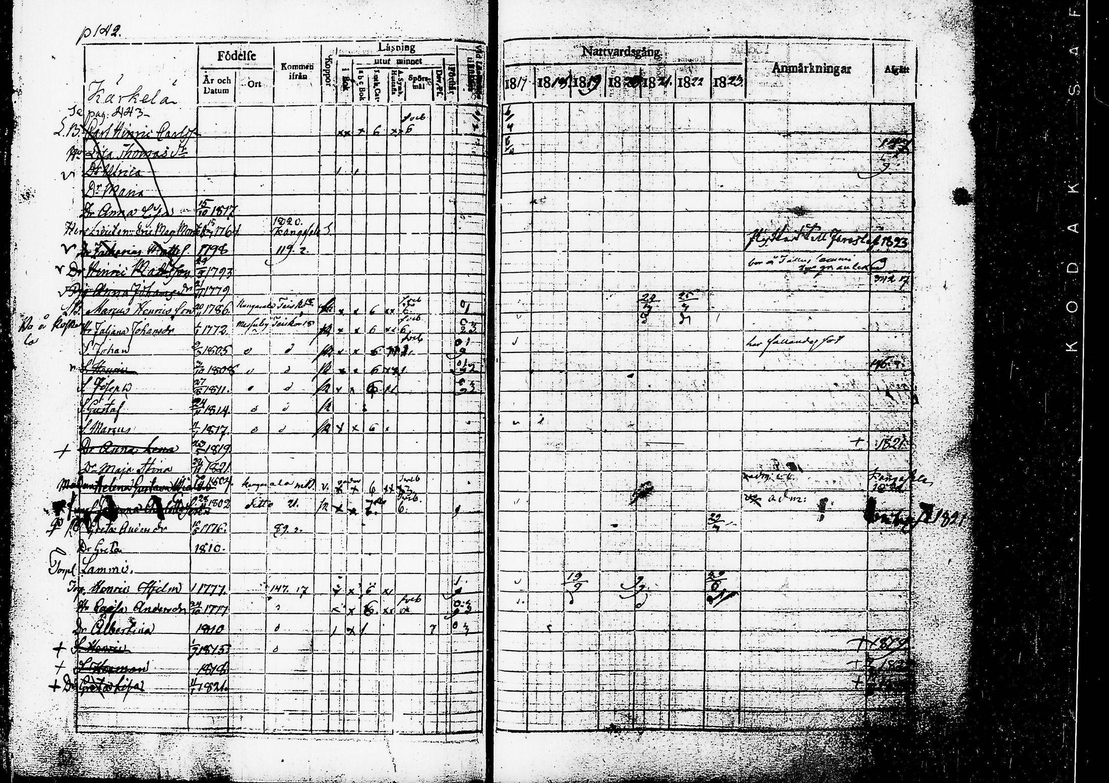 [ ../kirjat/Kirkonkirjat/ruovesi/rippikirja_1817-1823_tk200/kuvat/145.jpg ]