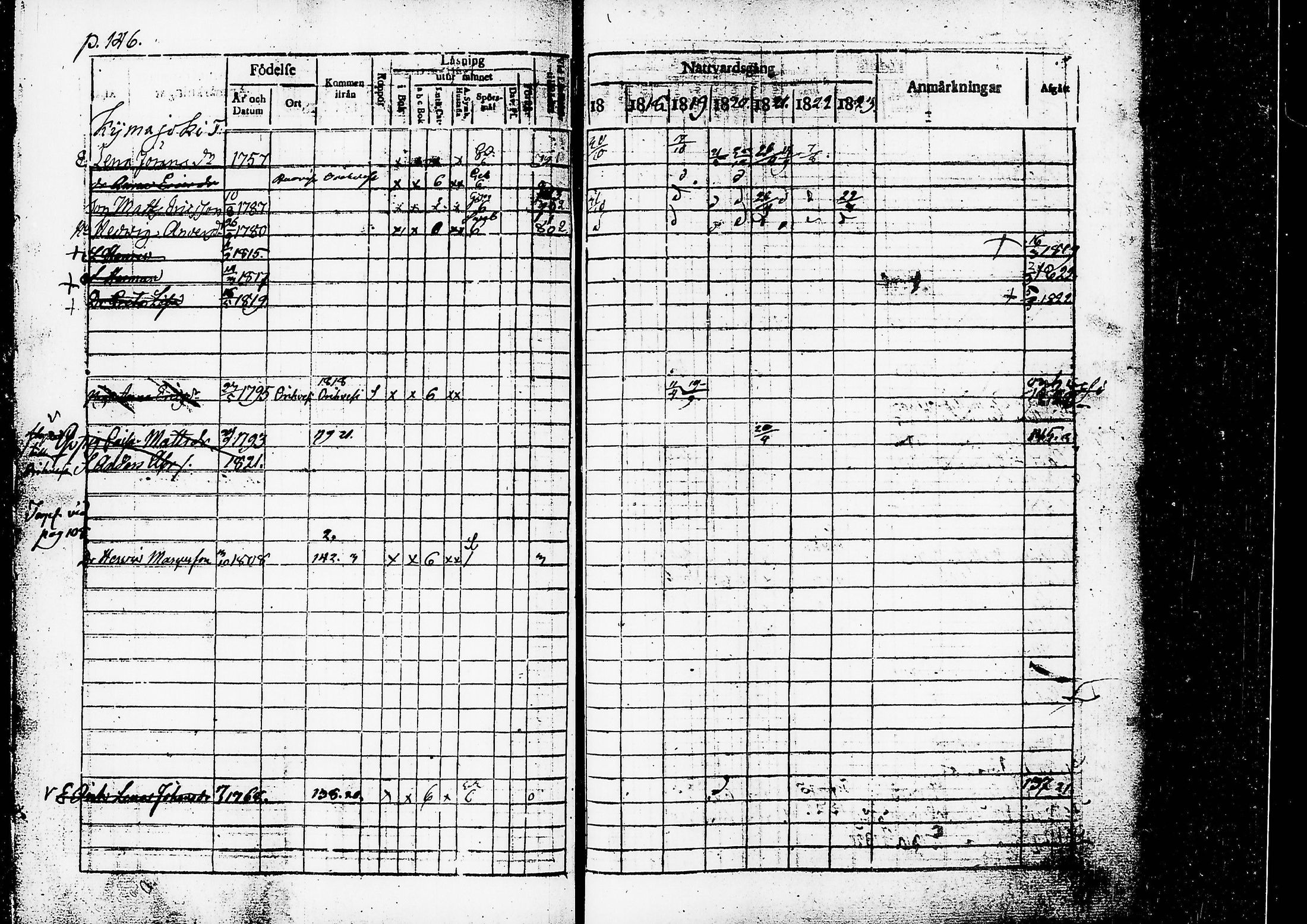 [ ../kirjat/Kirkonkirjat/ruovesi/rippikirja_1817-1823_tk200/kuvat/149.jpg ]