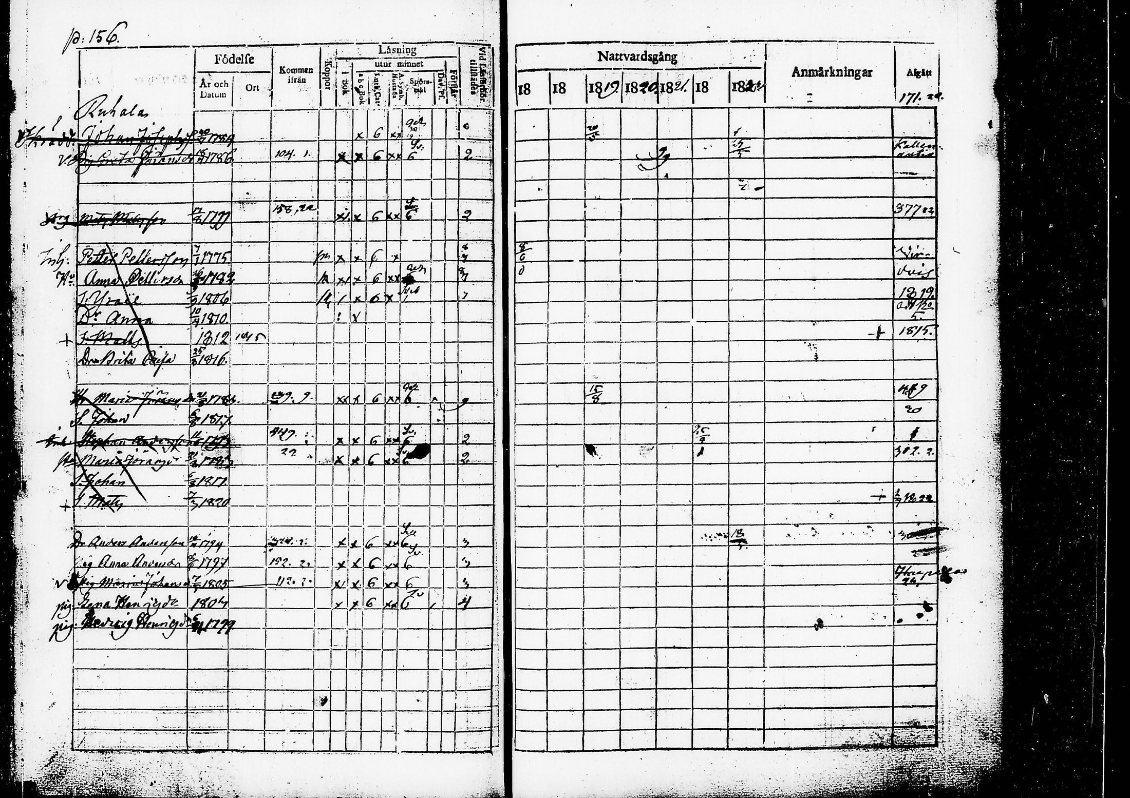 [ ../kirjat/Kirkonkirjat/ruovesi/rippikirja_1817-1823_tk200/kuvat/159.jpg ]