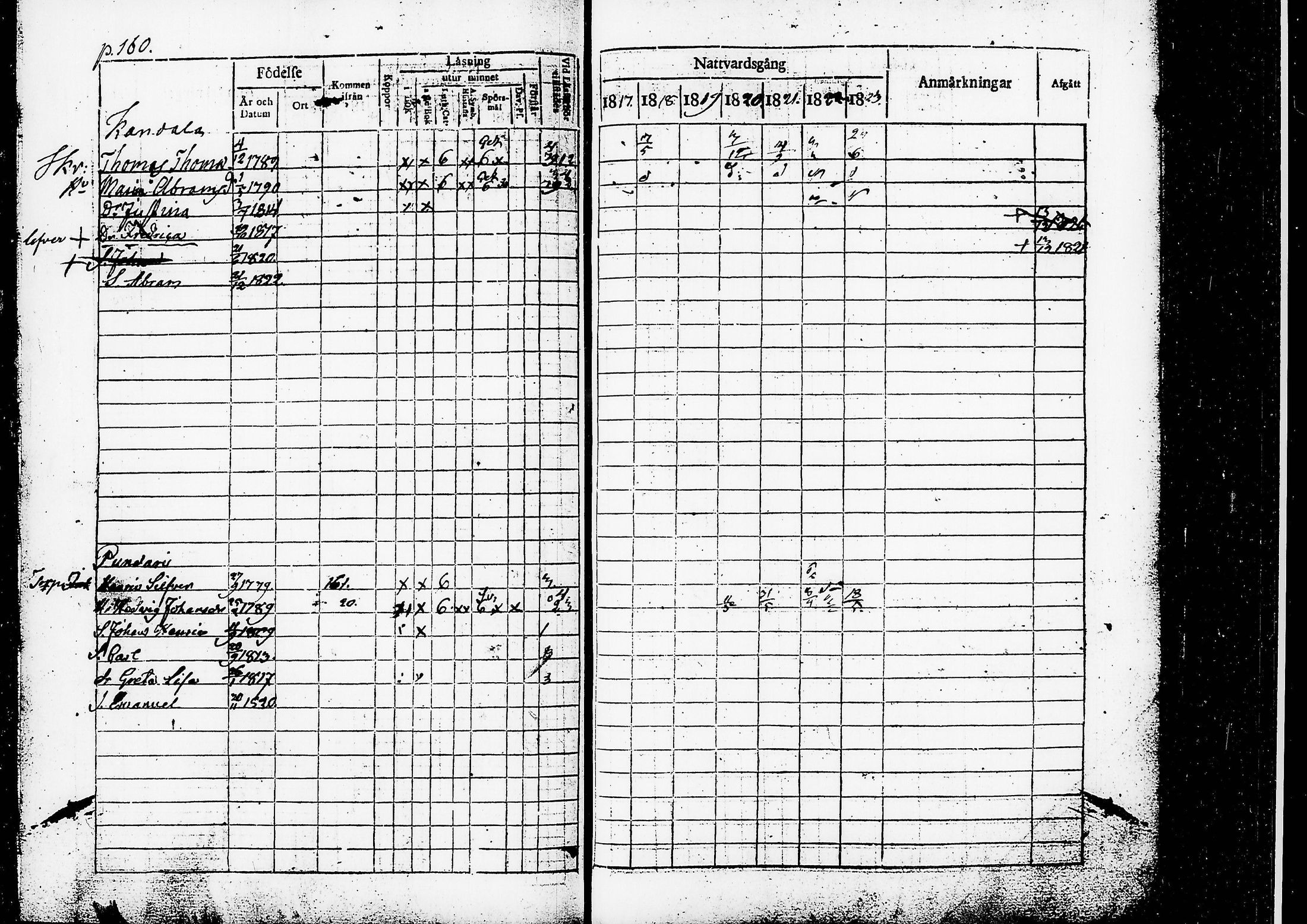 [ ../kirjat/Kirkonkirjat/ruovesi/rippikirja_1817-1823_tk200/kuvat/163.jpg ]