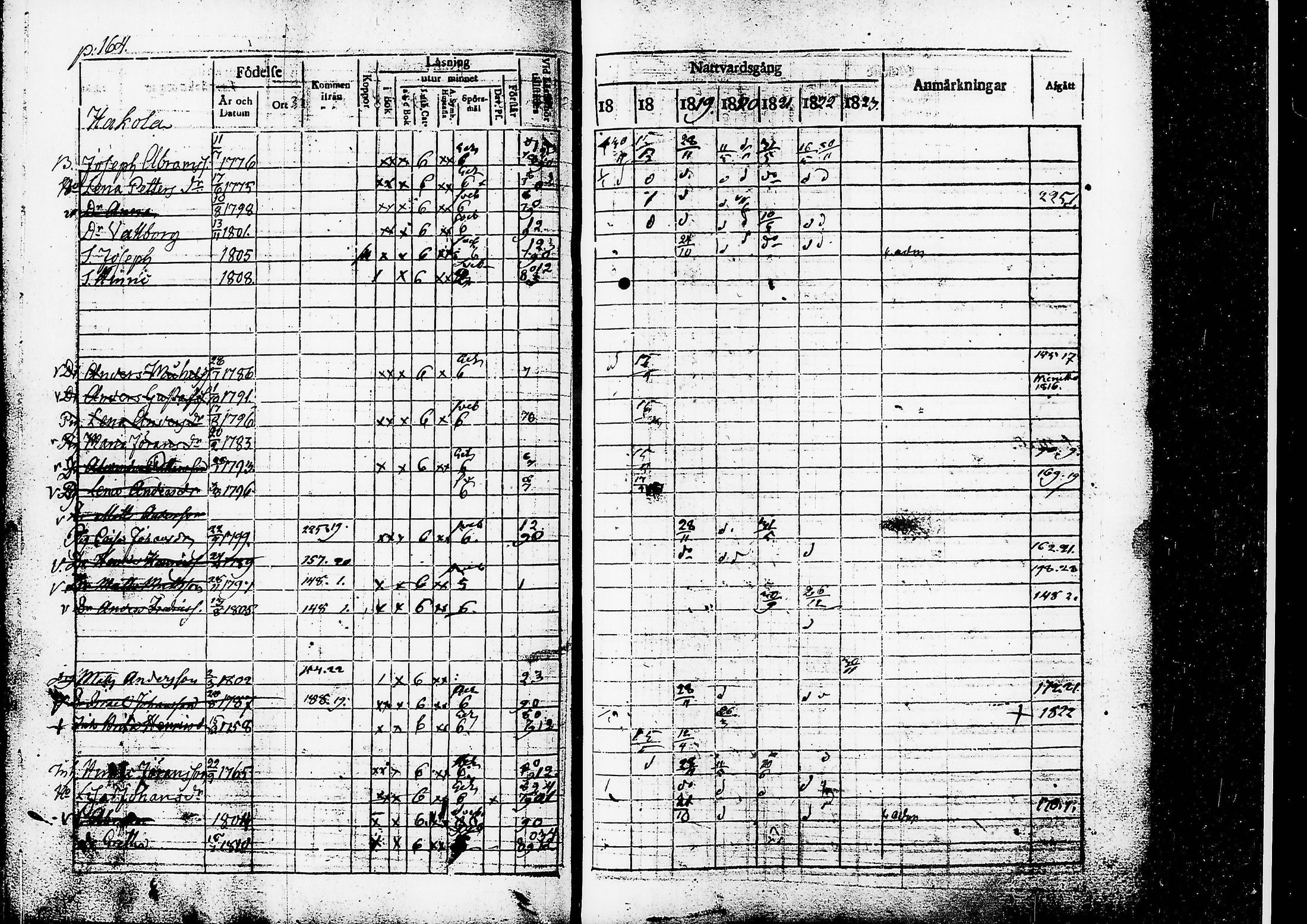 [ ../kirjat/Kirkonkirjat/ruovesi/rippikirja_1817-1823_tk200/kuvat/167.jpg ]