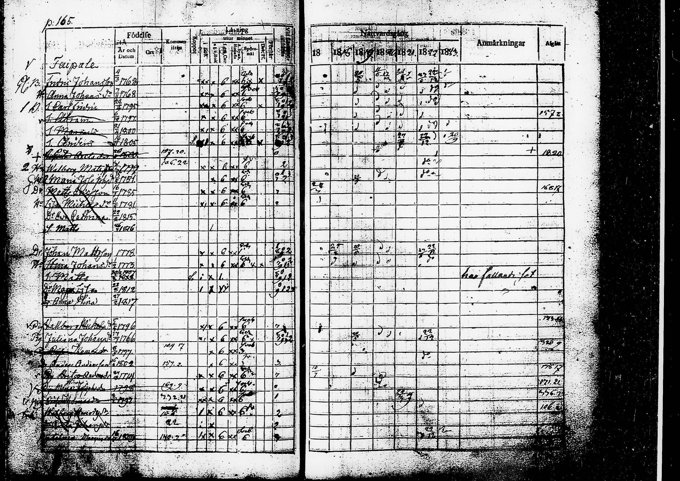 [ ../kirjat/Kirkonkirjat/ruovesi/rippikirja_1817-1823_tk200/kuvat/168.jpg ]