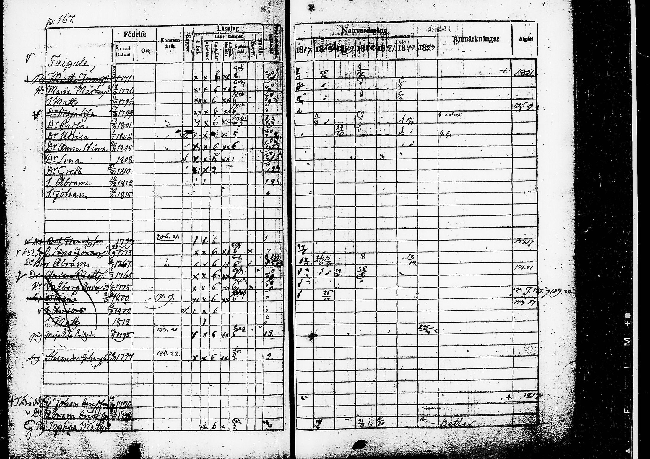[ ../kirjat/Kirkonkirjat/ruovesi/rippikirja_1817-1823_tk200/kuvat/170.jpg ]
