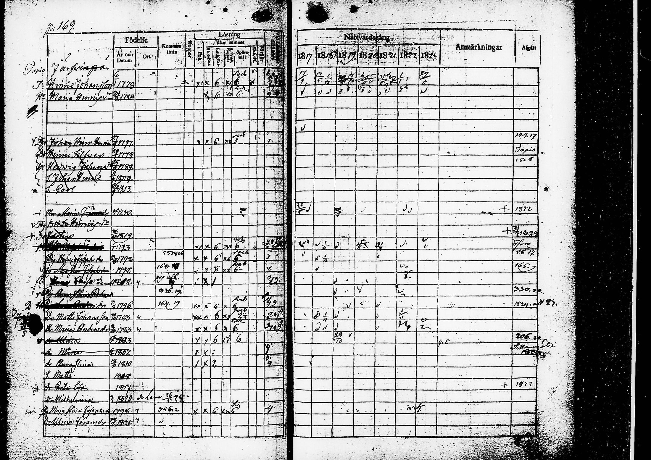 [ ../kirjat/Kirkonkirjat/ruovesi/rippikirja_1817-1823_tk200/kuvat/172.jpg ]