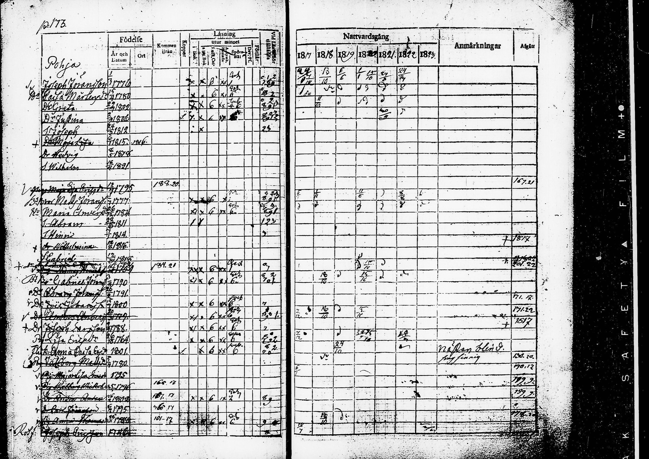 [ ../kirjat/Kirkonkirjat/ruovesi/rippikirja_1817-1823_tk200/kuvat/176.jpg ]