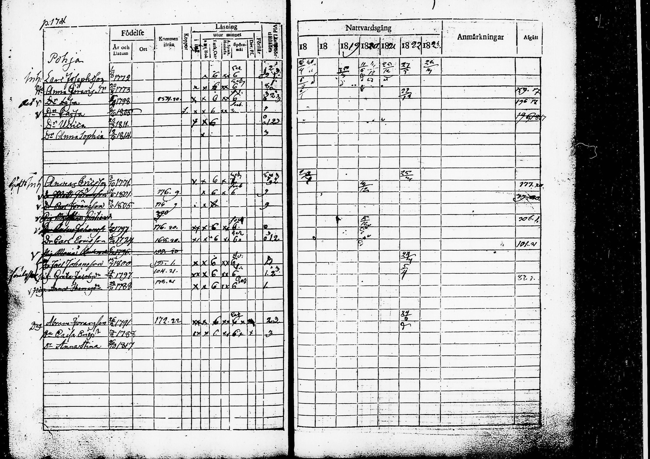 [ ../kirjat/Kirkonkirjat/ruovesi/rippikirja_1817-1823_tk200/kuvat/177.jpg ]