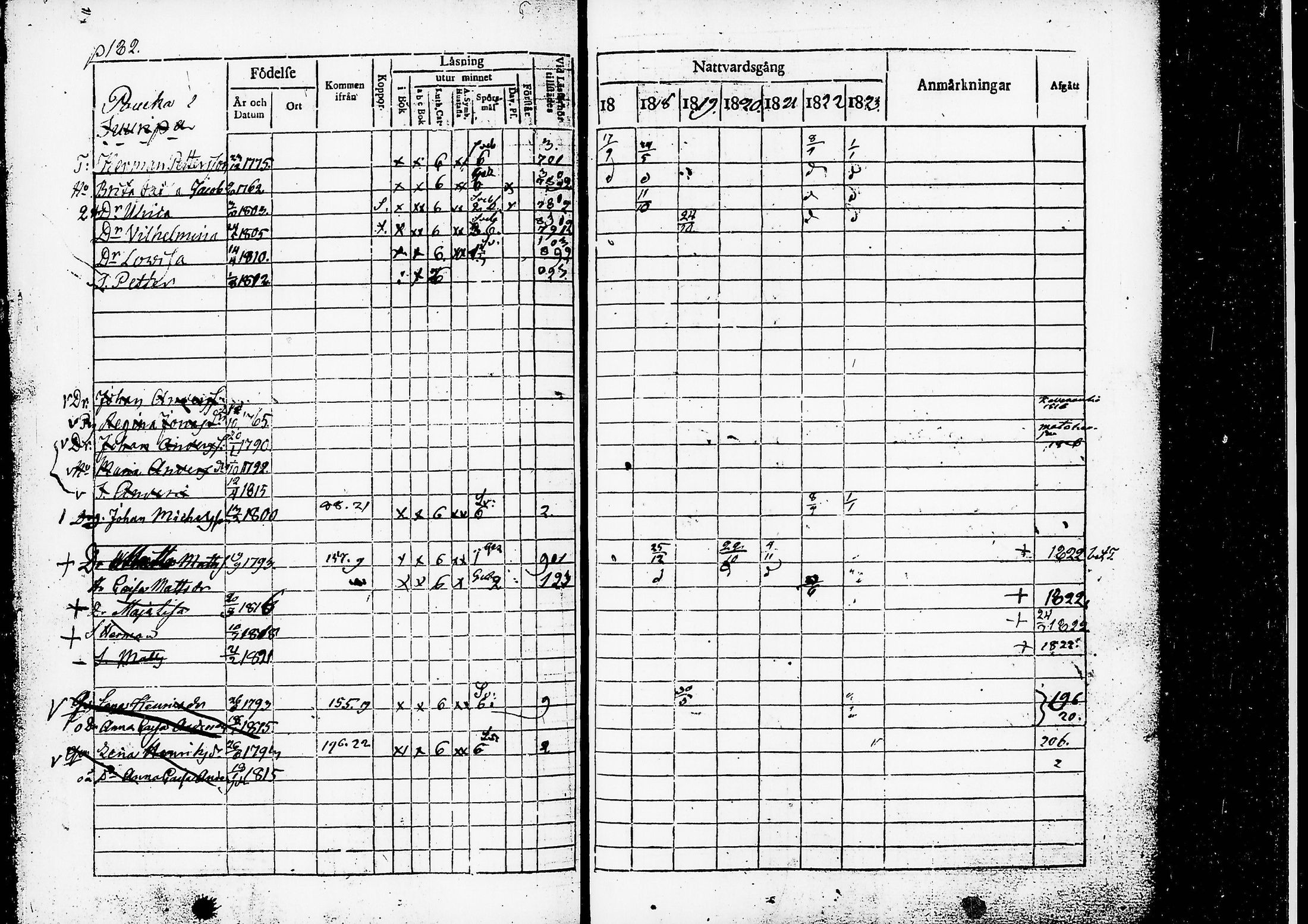 [ ../kirjat/Kirkonkirjat/ruovesi/rippikirja_1817-1823_tk200/kuvat/185.jpg ]
