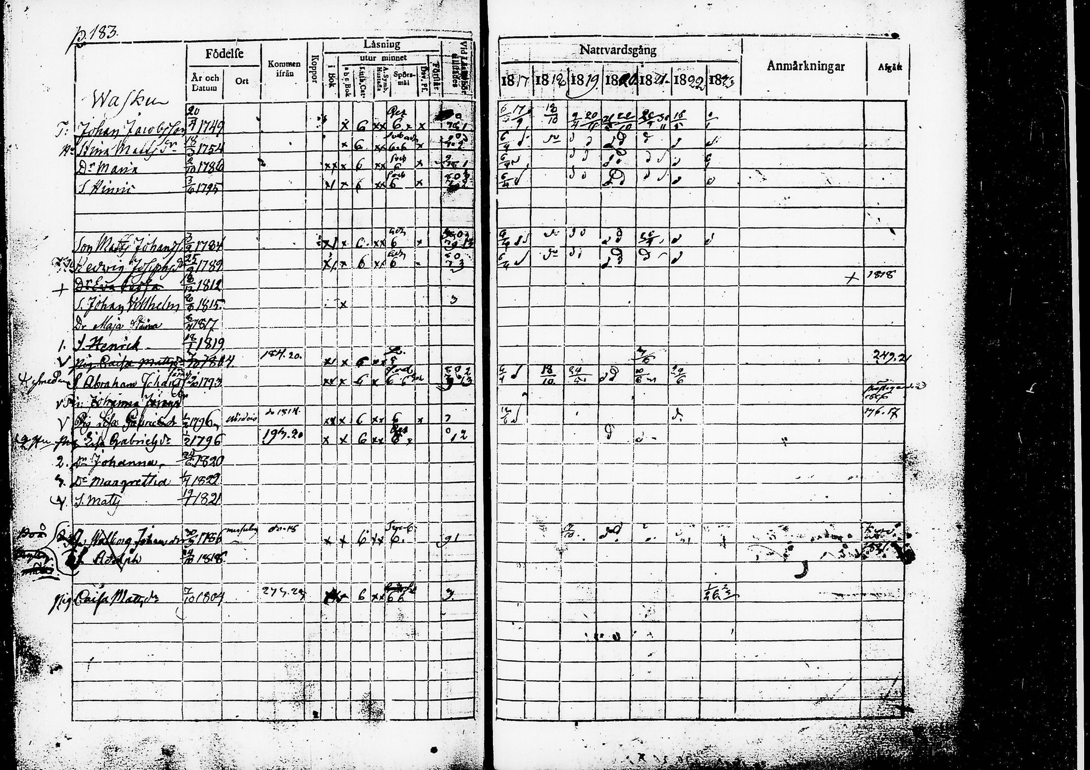[ ../kirjat/Kirkonkirjat/ruovesi/rippikirja_1817-1823_tk200/kuvat/186.jpg ]