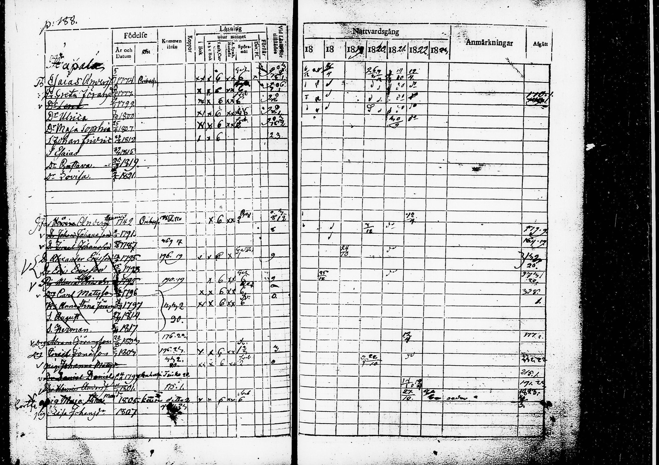 [ ../kirjat/Kirkonkirjat/ruovesi/rippikirja_1817-1823_tk200/kuvat/191.jpg ]