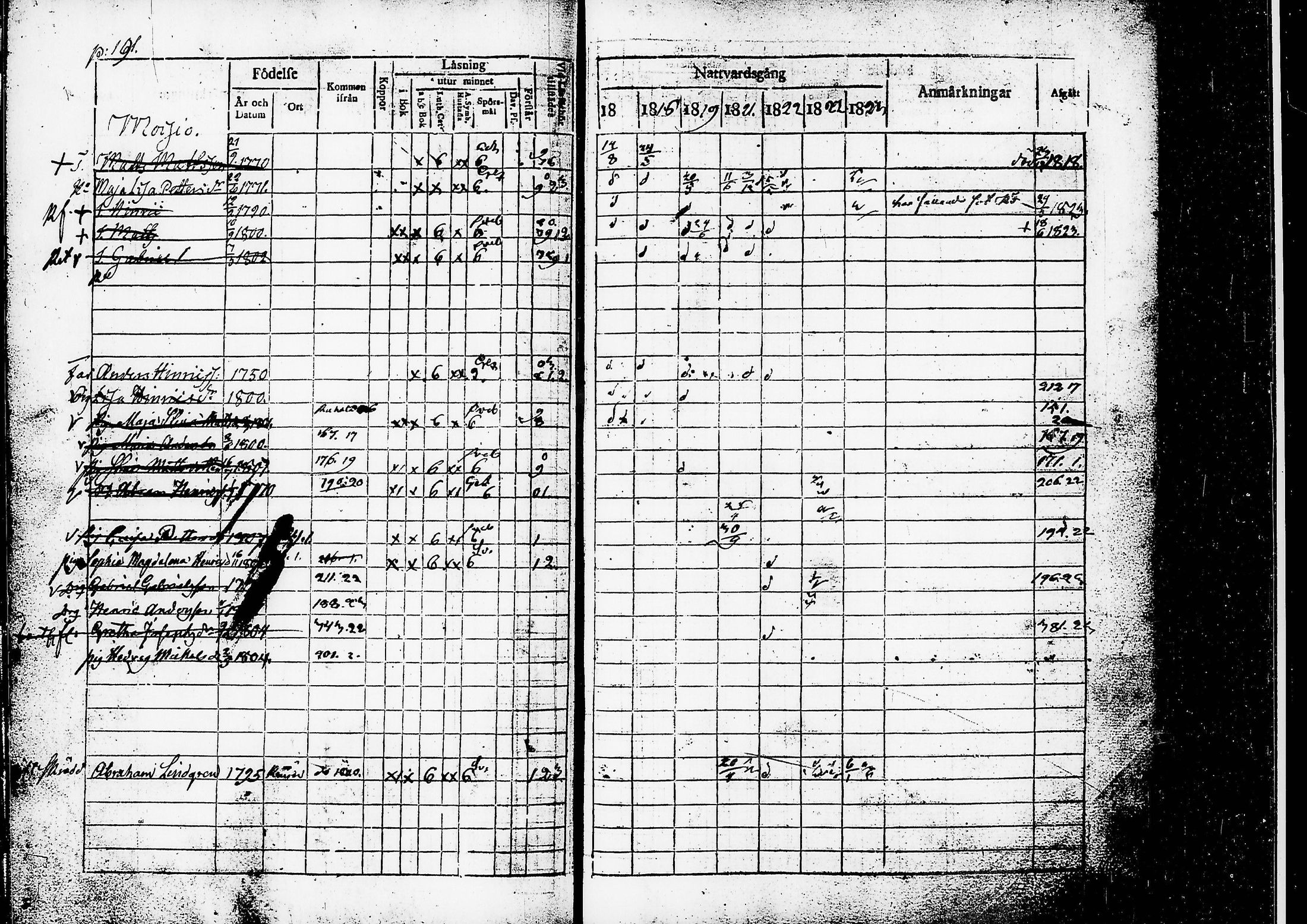 [ ../kirjat/Kirkonkirjat/ruovesi/rippikirja_1817-1823_tk200/kuvat/194.jpg ]