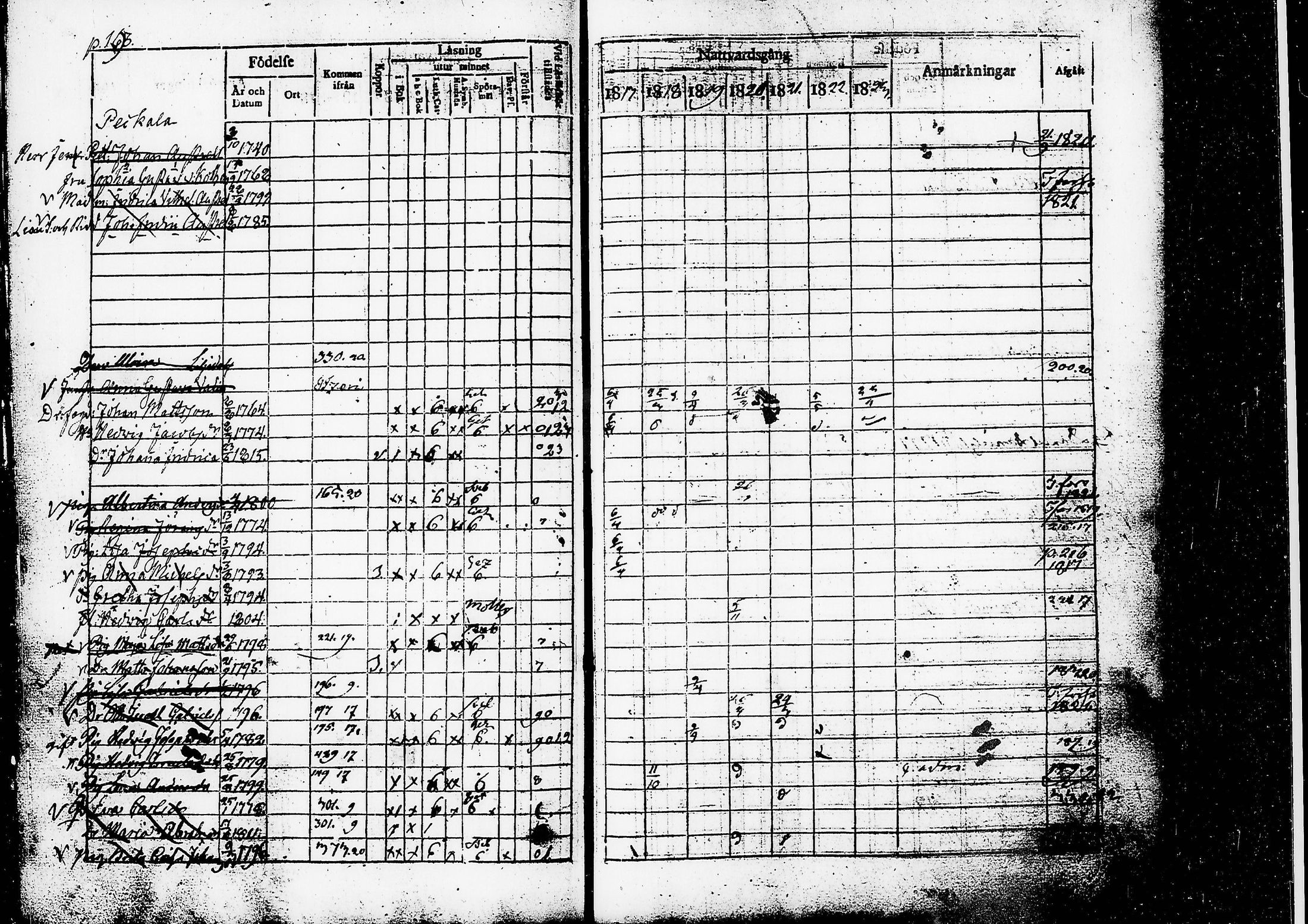 [ ../kirjat/Kirkonkirjat/ruovesi/rippikirja_1817-1823_tk200/kuvat/196.jpg ]