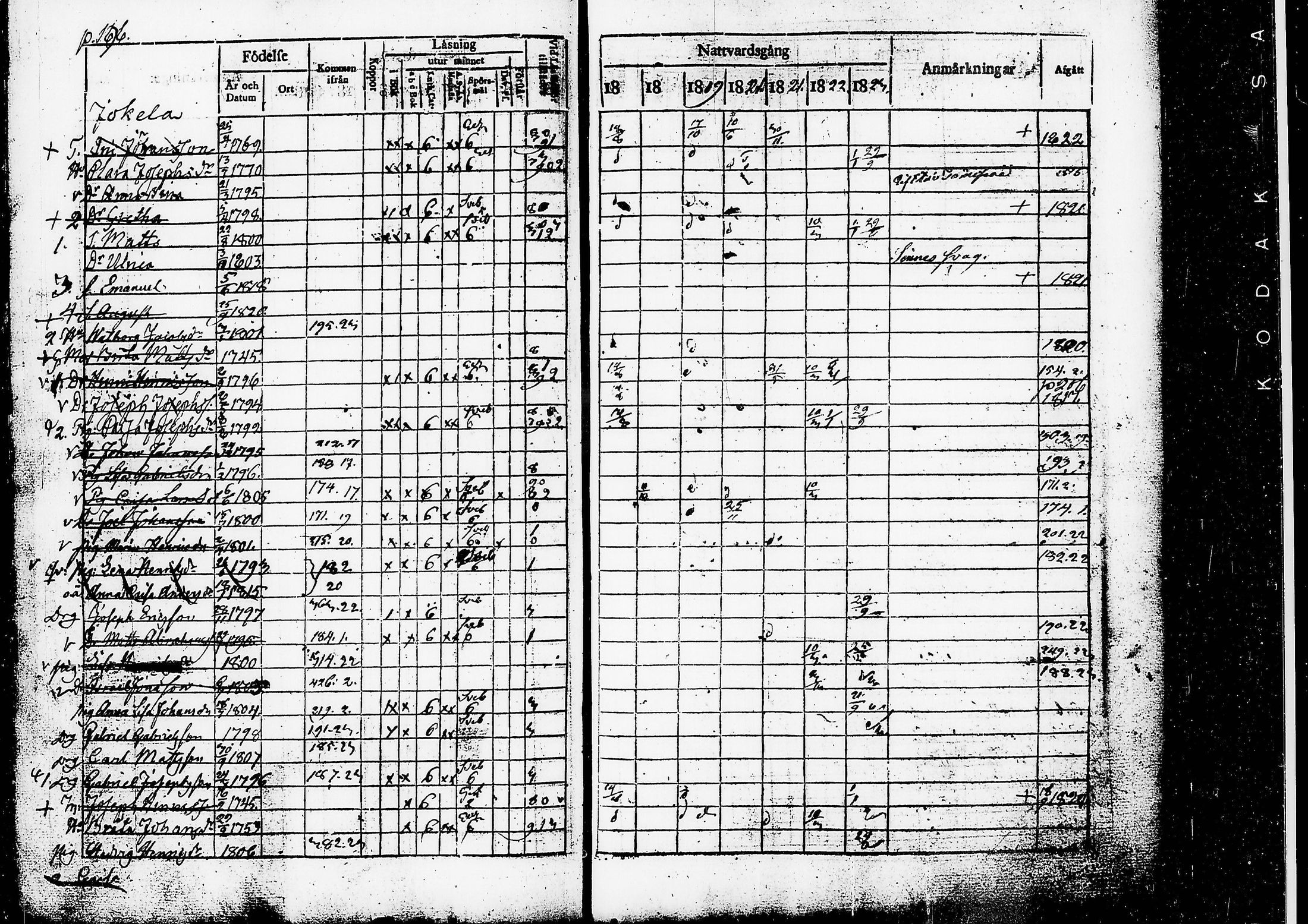[ ../kirjat/Kirkonkirjat/ruovesi/rippikirja_1817-1823_tk200/kuvat/199.jpg ]