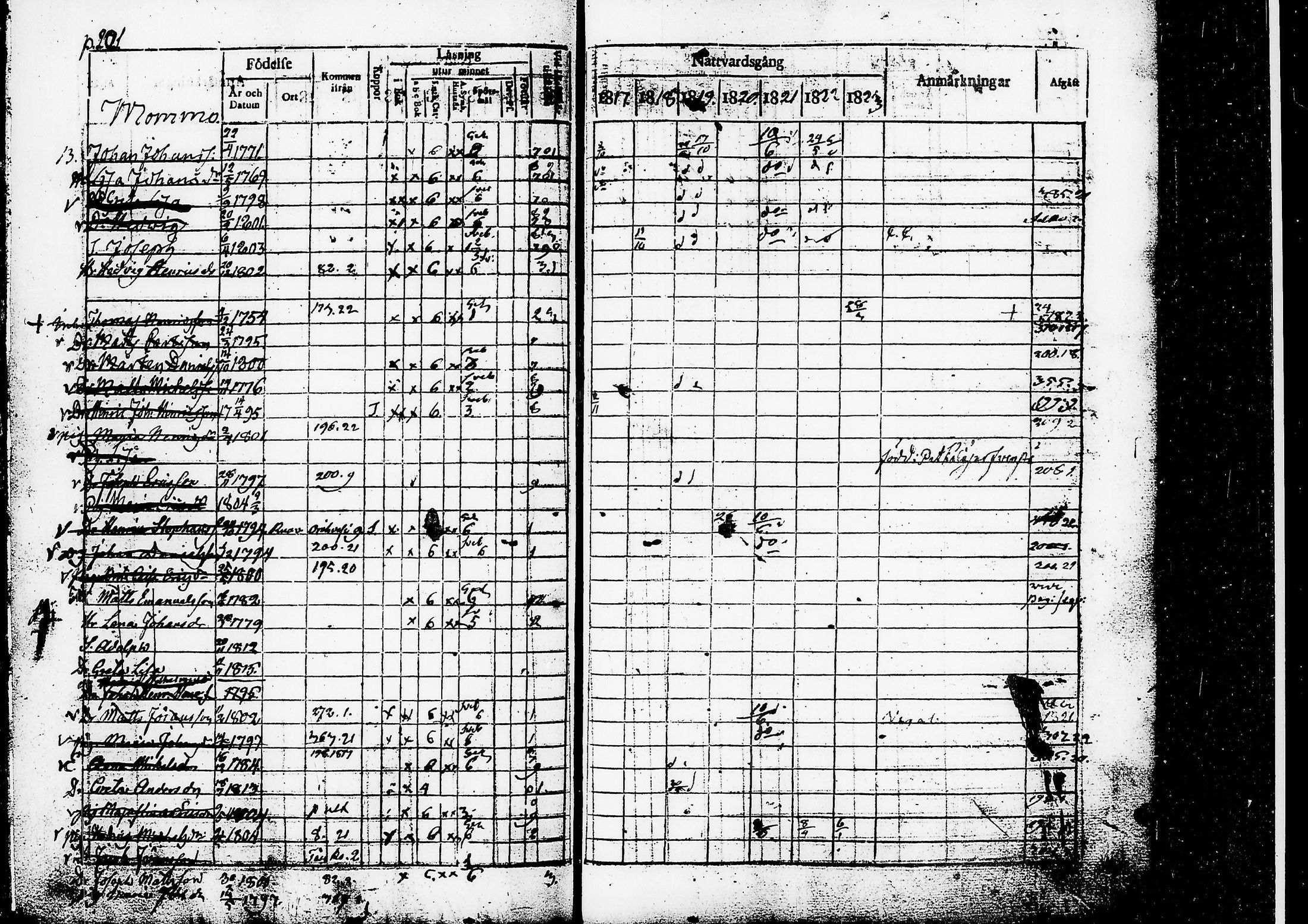 [ ../kirjat/Kirkonkirjat/ruovesi/rippikirja_1817-1823_tk200/kuvat/204.jpg ]