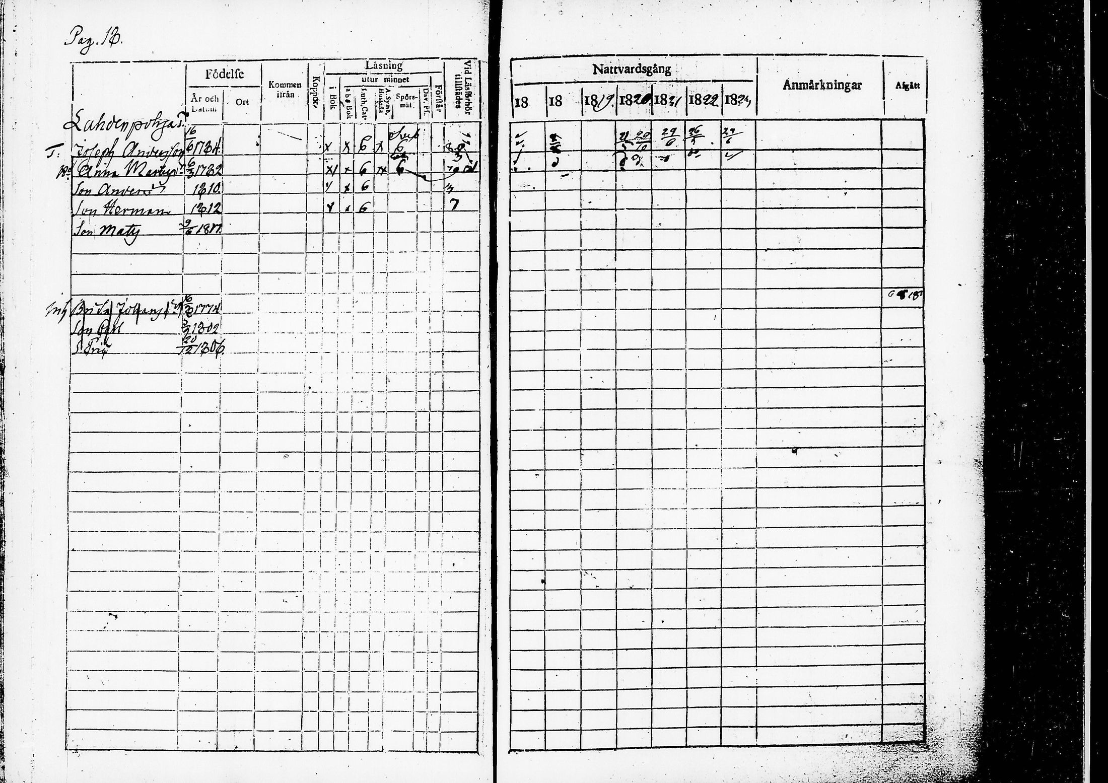[ ../kirjat/Kirkonkirjat/ruovesi/rippikirja_1817-1823_tk200/kuvat/22.jpg ]