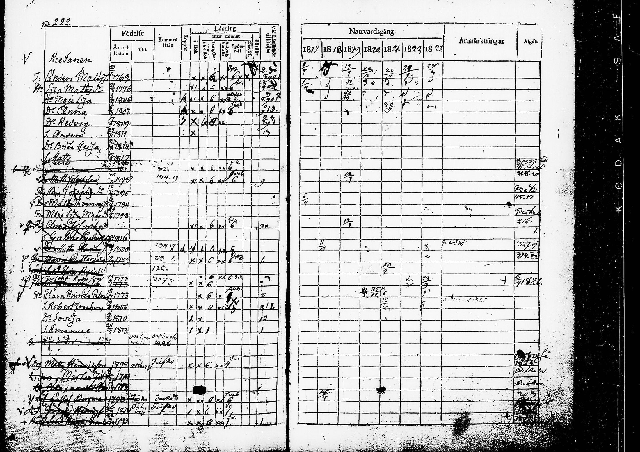 [ ../kirjat/Kirkonkirjat/ruovesi/rippikirja_1817-1823_tk200/kuvat/225.jpg ]