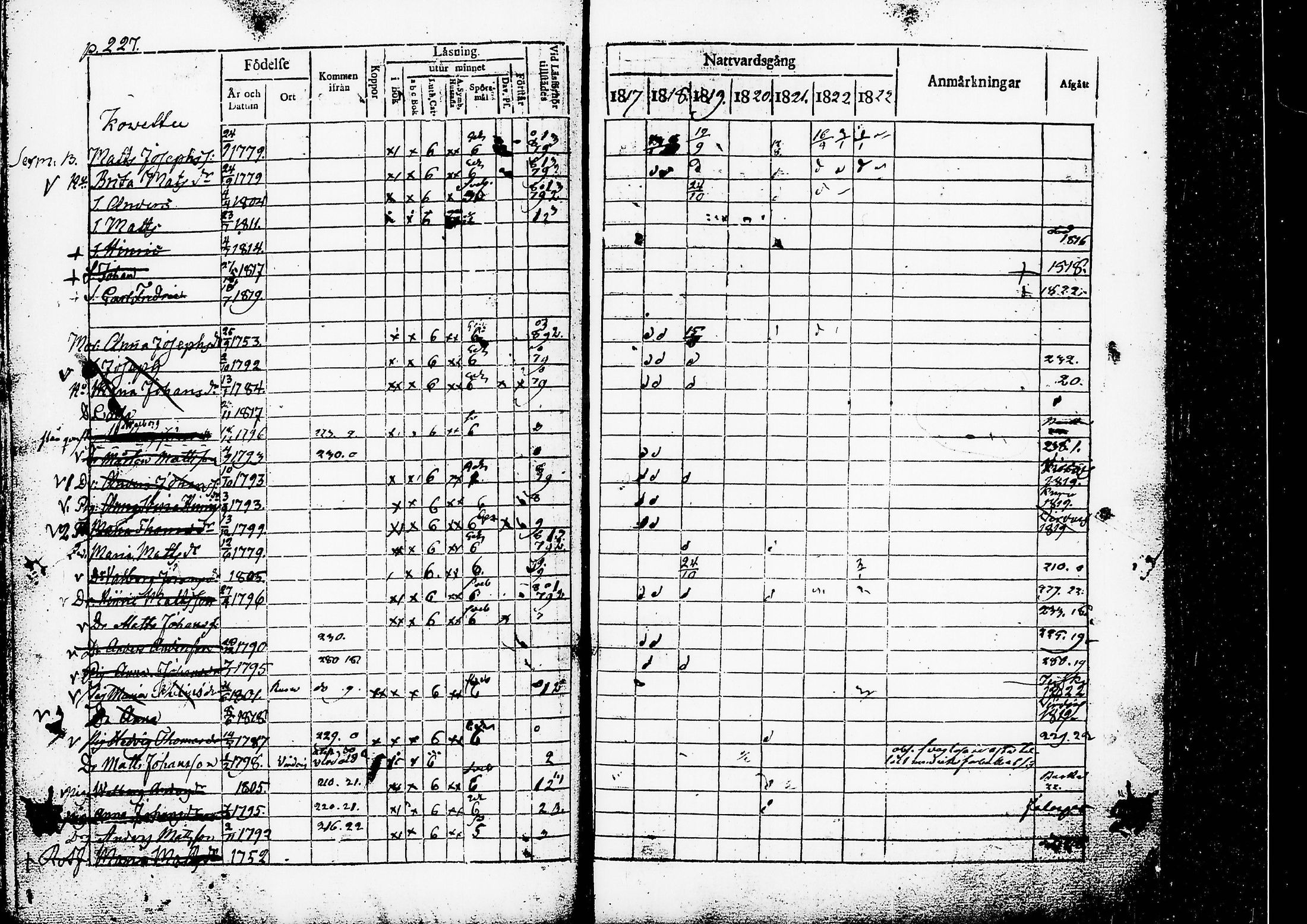 [ ../kirjat/Kirkonkirjat/ruovesi/rippikirja_1817-1823_tk200/kuvat/230.jpg ]