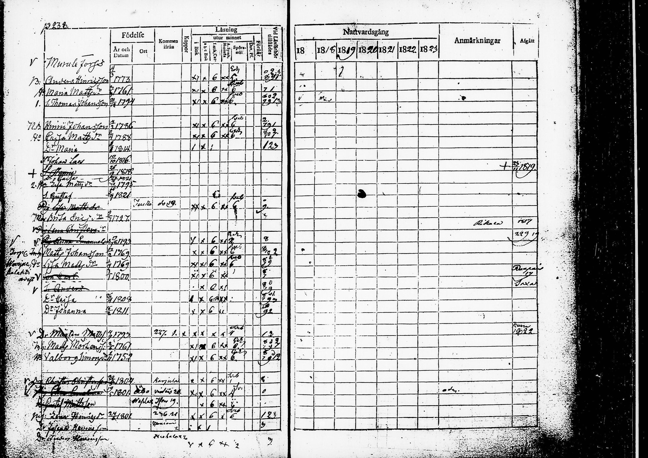 [ ../kirjat/Kirkonkirjat/ruovesi/rippikirja_1817-1823_tk200/kuvat/241.jpg ]