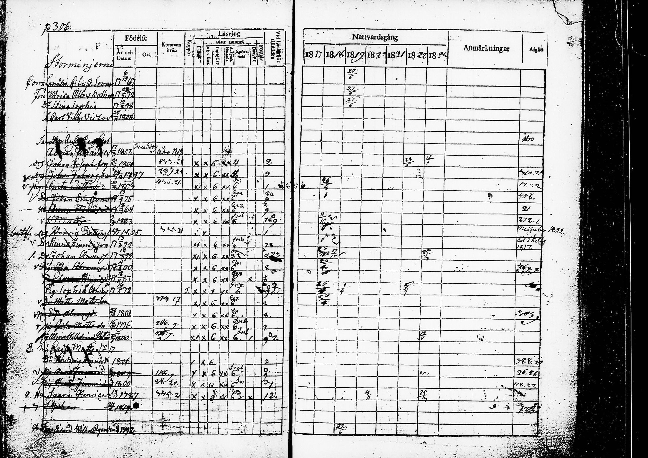 [ ../kirjat/Kirkonkirjat/ruovesi/rippikirja_1817-1823_tk200/kuvat/309.jpg ]