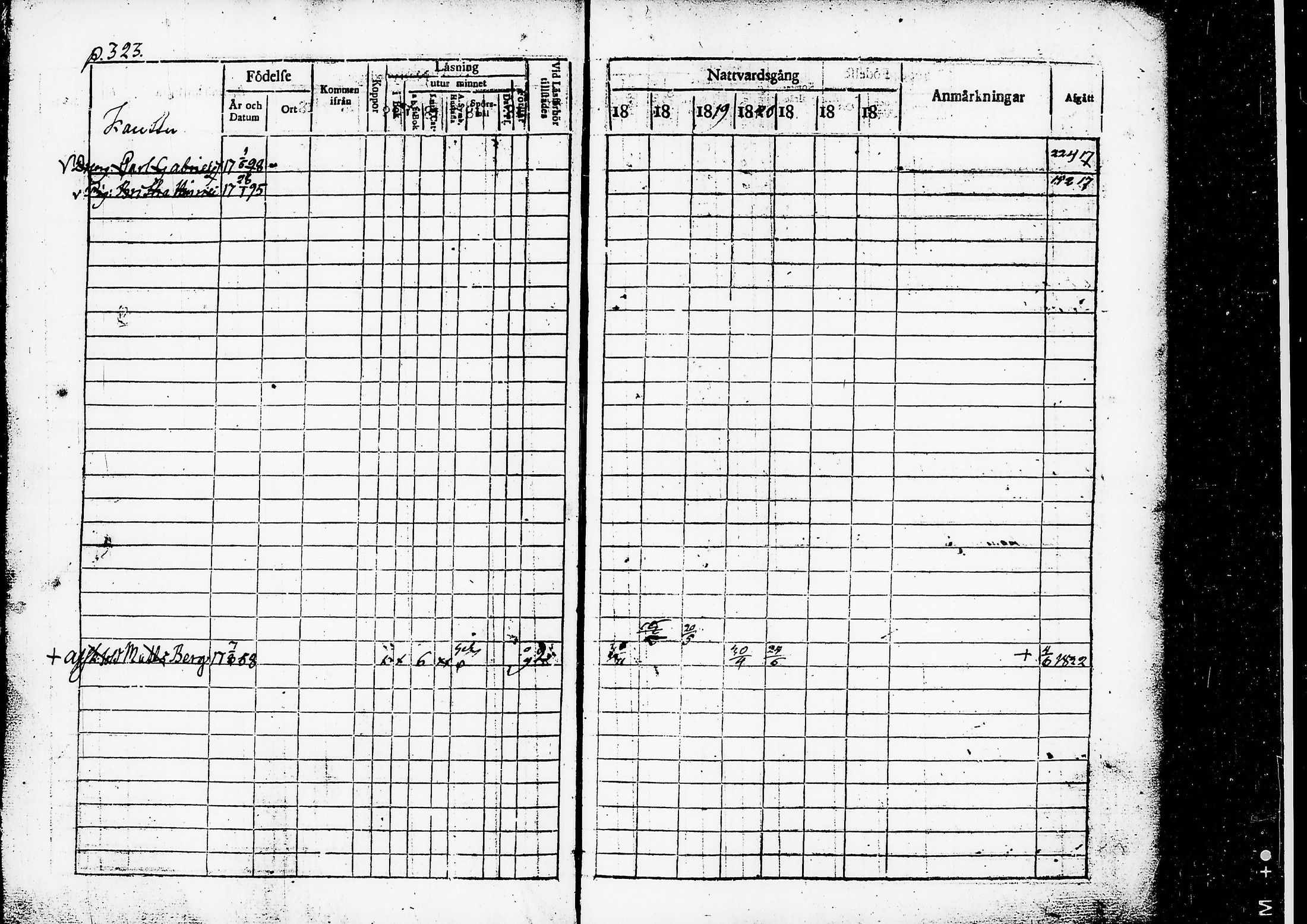 [ ../kirjat/Kirkonkirjat/ruovesi/rippikirja_1817-1823_tk200/kuvat/326.jpg ]