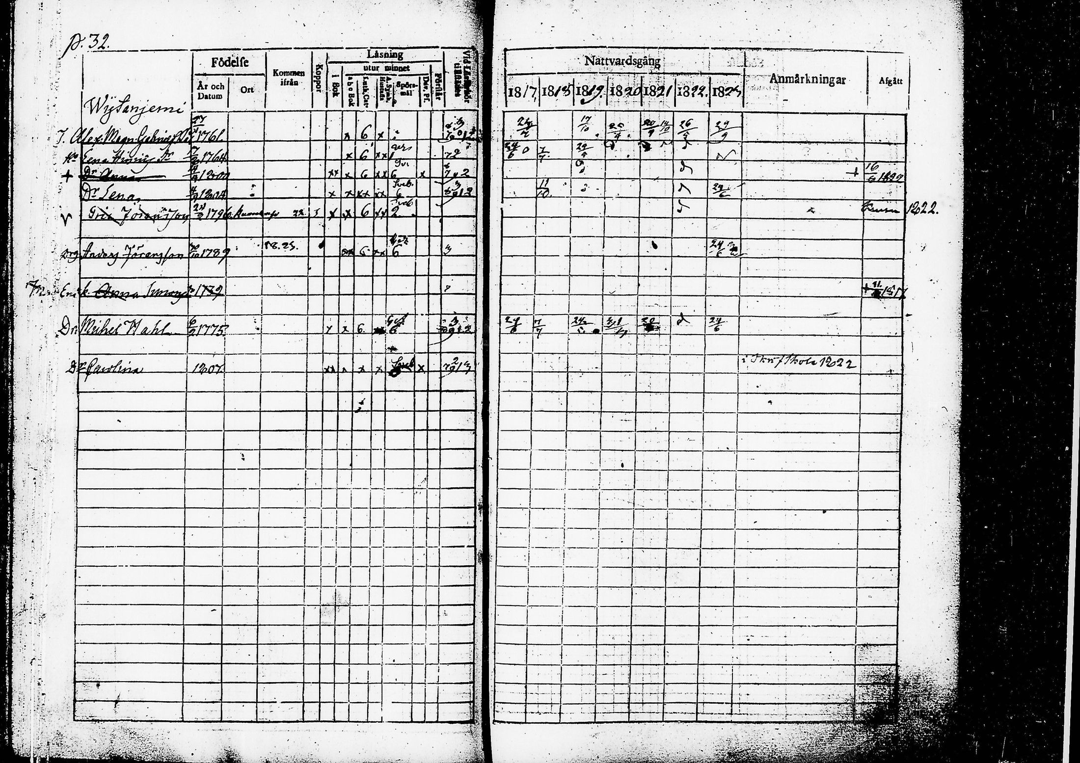 [ ../kirjat/Kirkonkirjat/ruovesi/rippikirja_1817-1823_tk200/kuvat/35.jpg ]