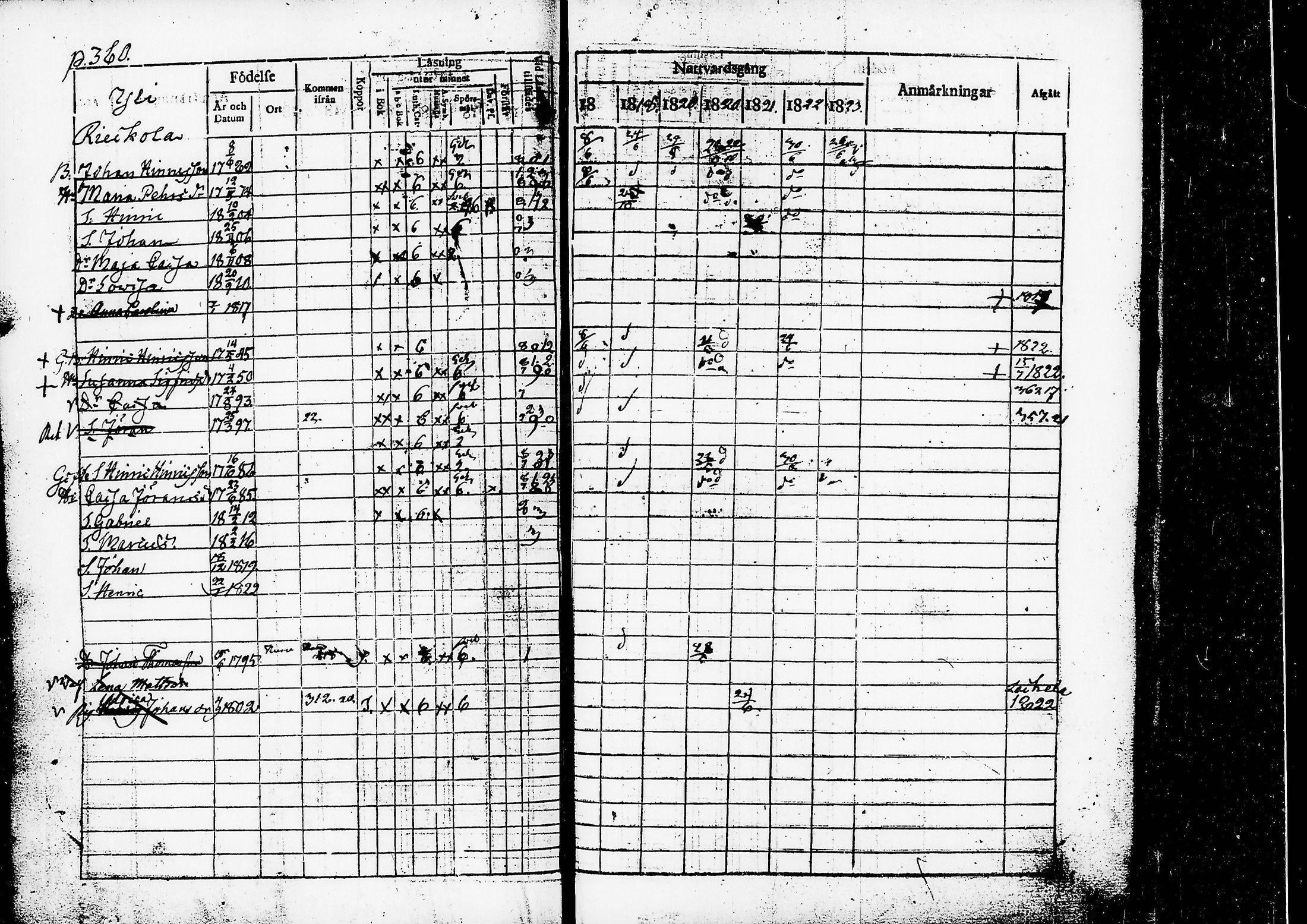 [ ../kirjat/Kirkonkirjat/ruovesi/rippikirja_1817-1823_tk200/kuvat/363.jpg ]