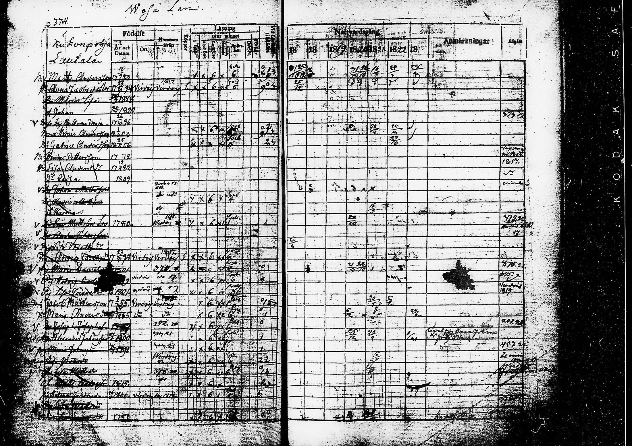 [ ../kirjat/Kirkonkirjat/ruovesi/rippikirja_1817-1823_tk200/kuvat/377.jpg ]