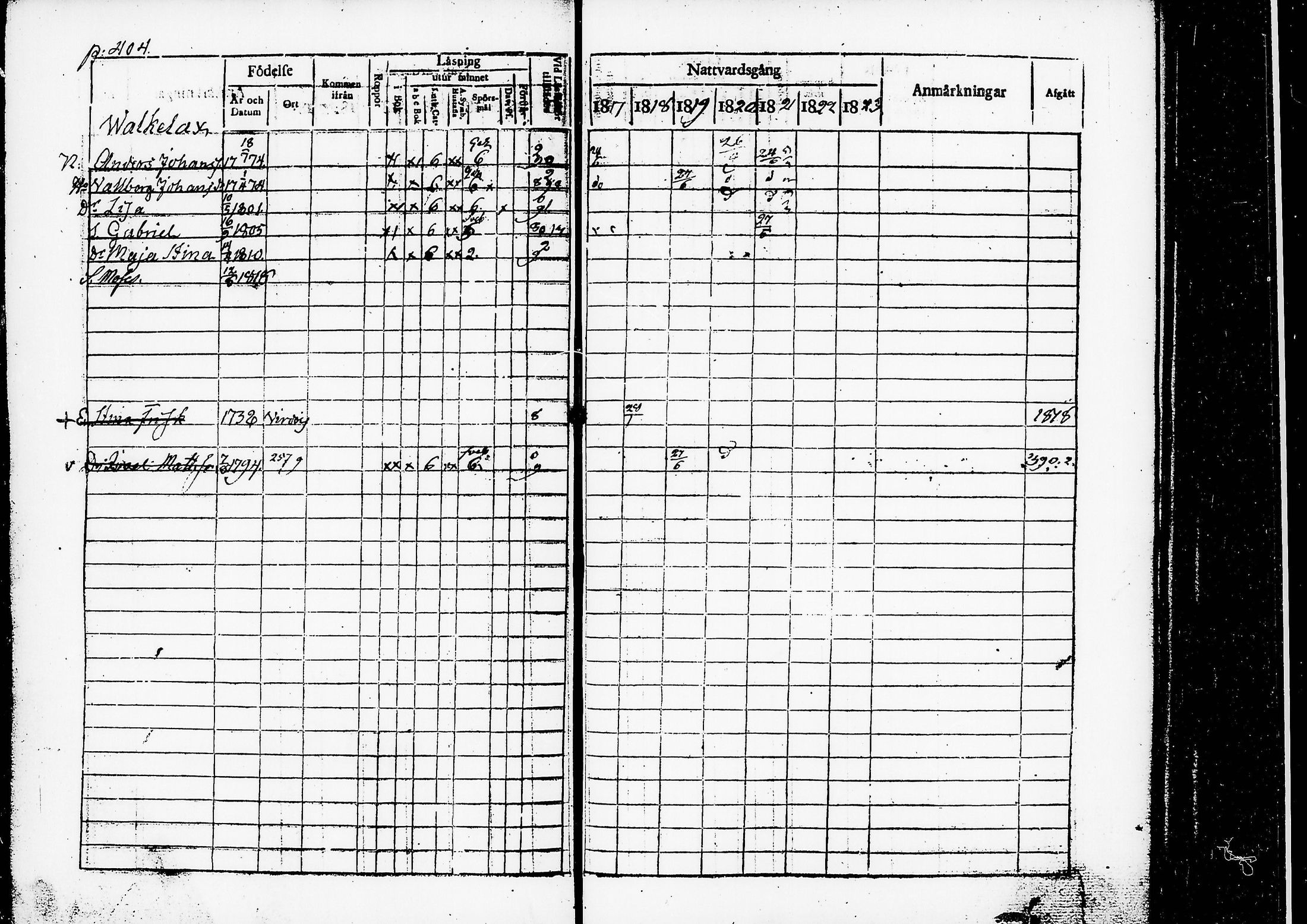 [ ../kirjat/Kirkonkirjat/ruovesi/rippikirja_1817-1823_tk200/kuvat/427.jpg ]