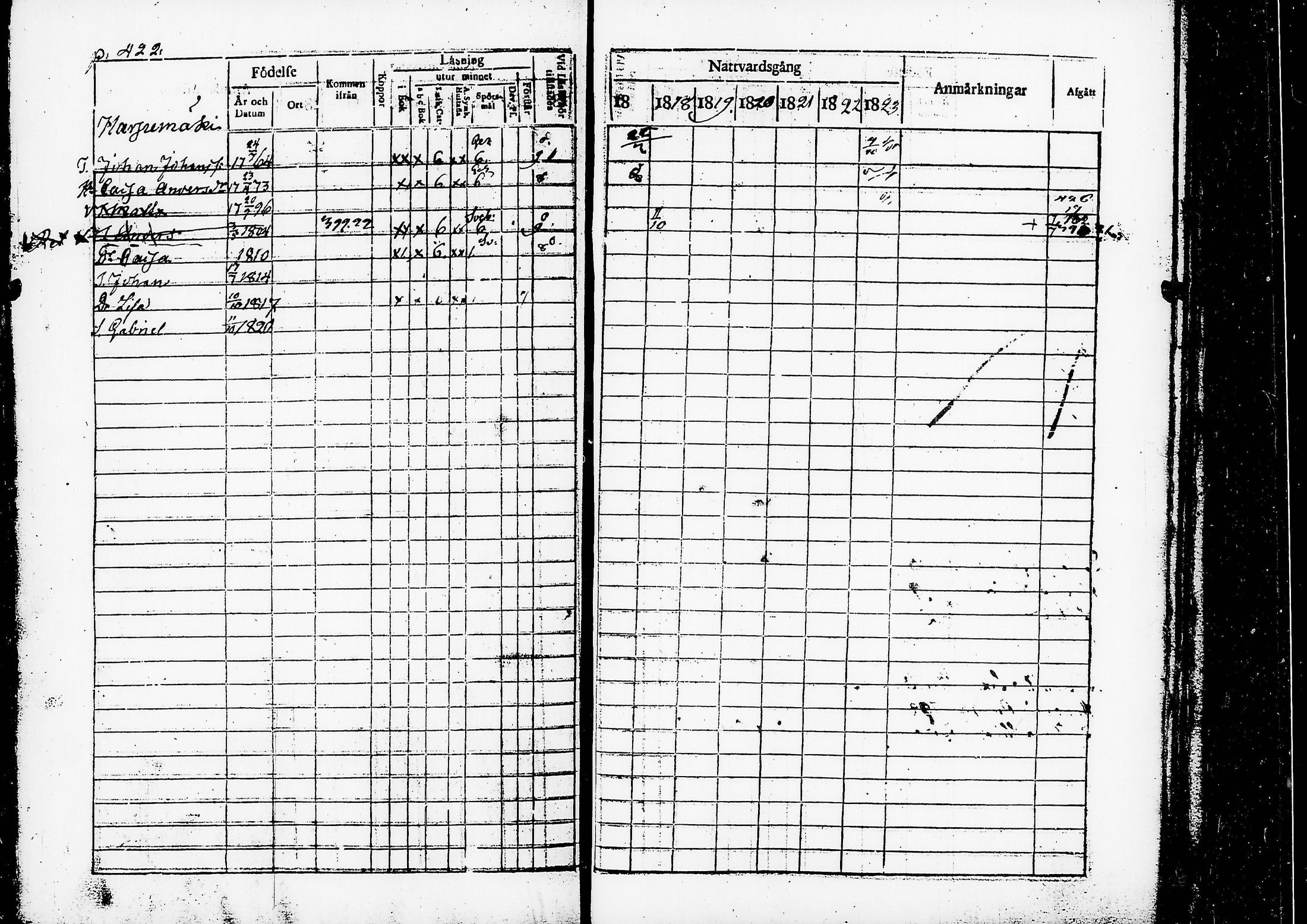 [ ../kirjat/Kirkonkirjat/ruovesi/rippikirja_1817-1823_tk200/kuvat/445.jpg ]