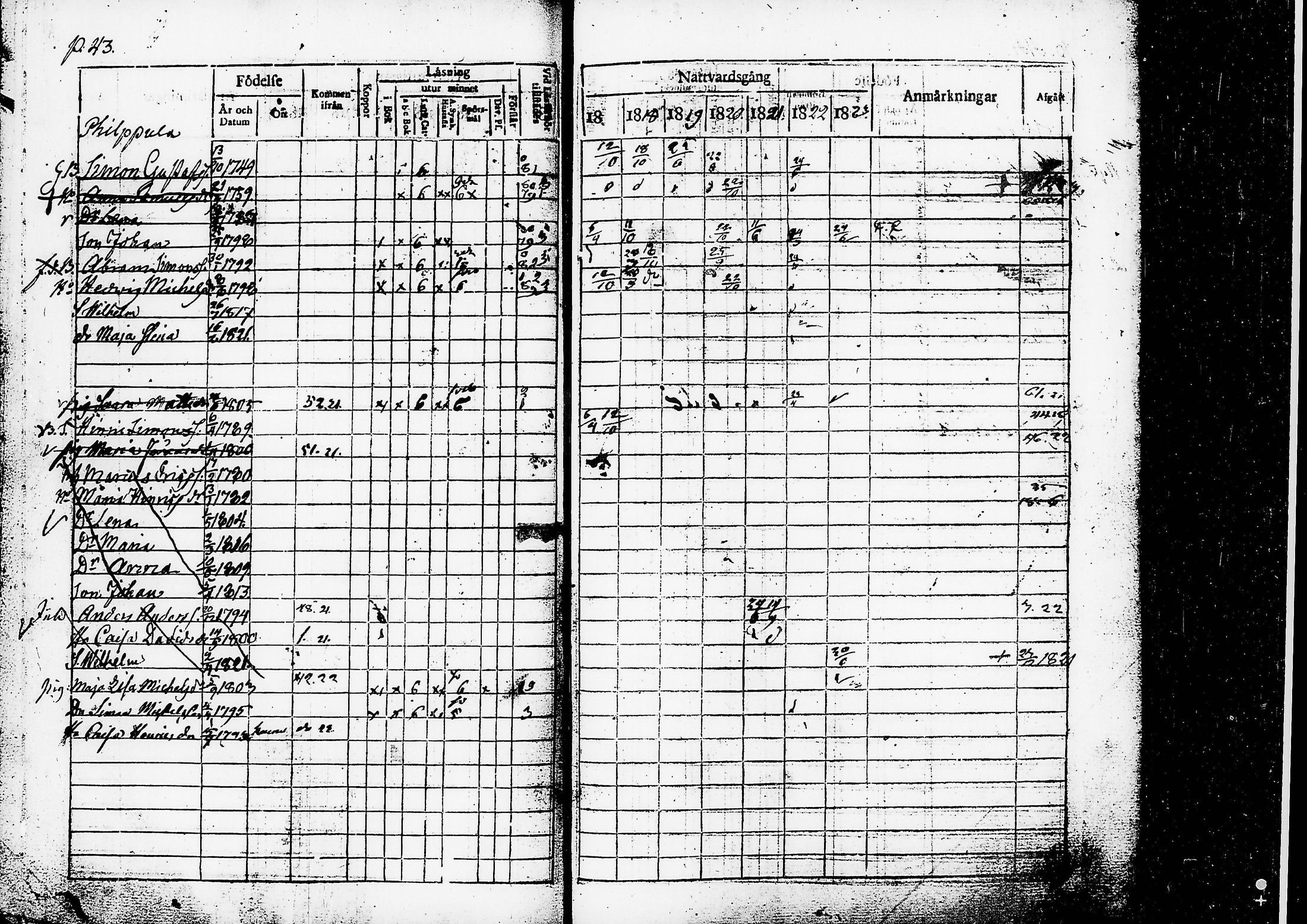 [ ../kirjat/Kirkonkirjat/ruovesi/rippikirja_1817-1823_tk200/kuvat/46.jpg ]
