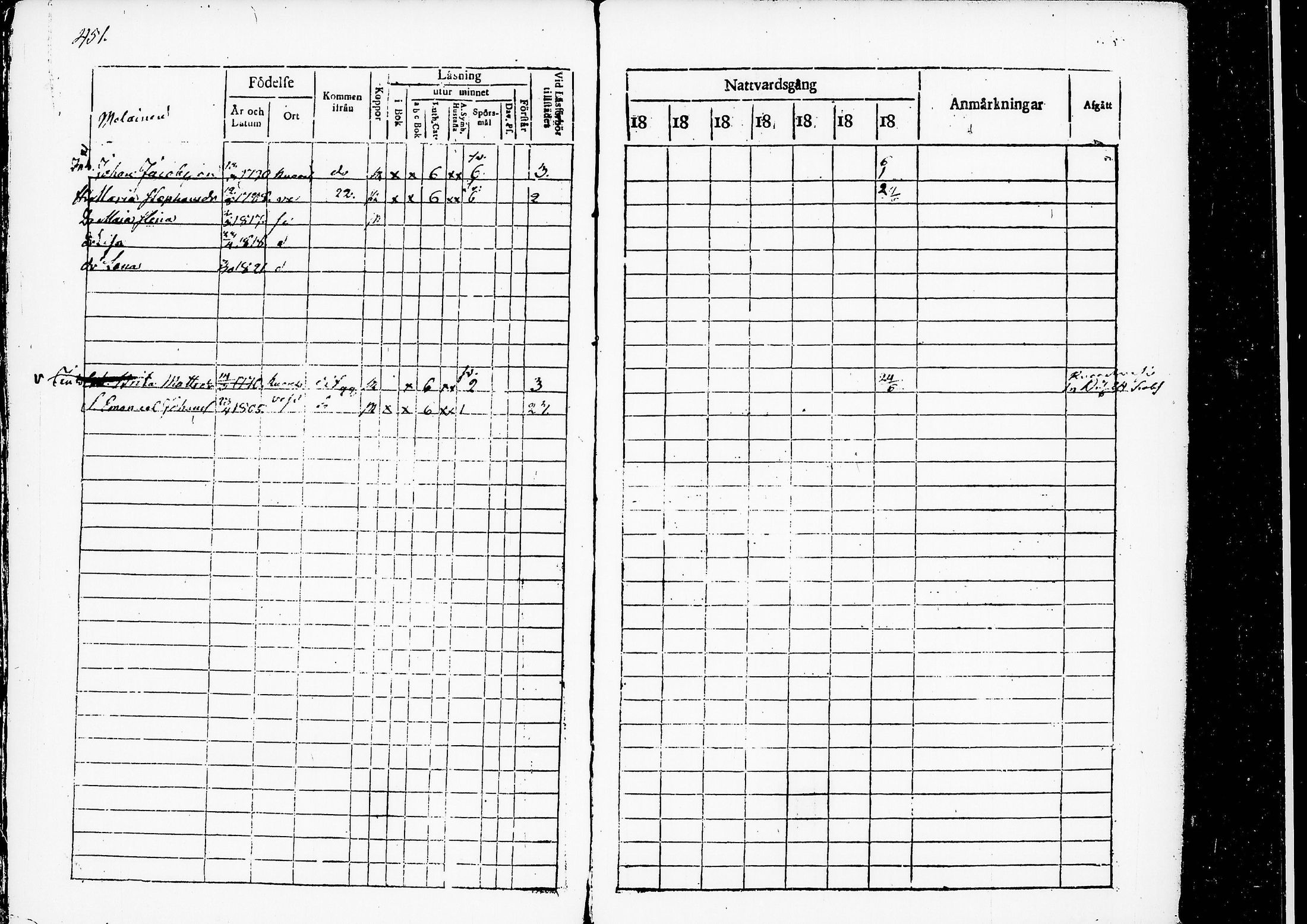 [ ../kirjat/Kirkonkirjat/ruovesi/rippikirja_1817-1823_tk200/kuvat/473.jpg ]