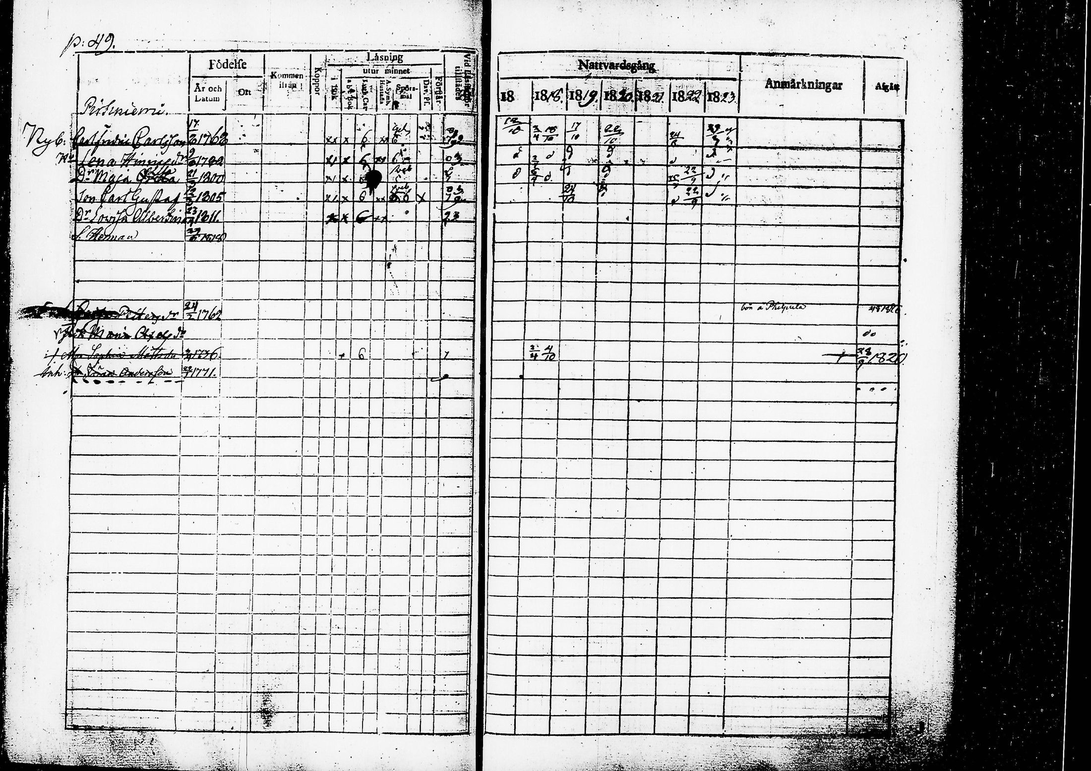 [ ../kirjat/Kirkonkirjat/ruovesi/rippikirja_1817-1823_tk200/kuvat/52.jpg ]