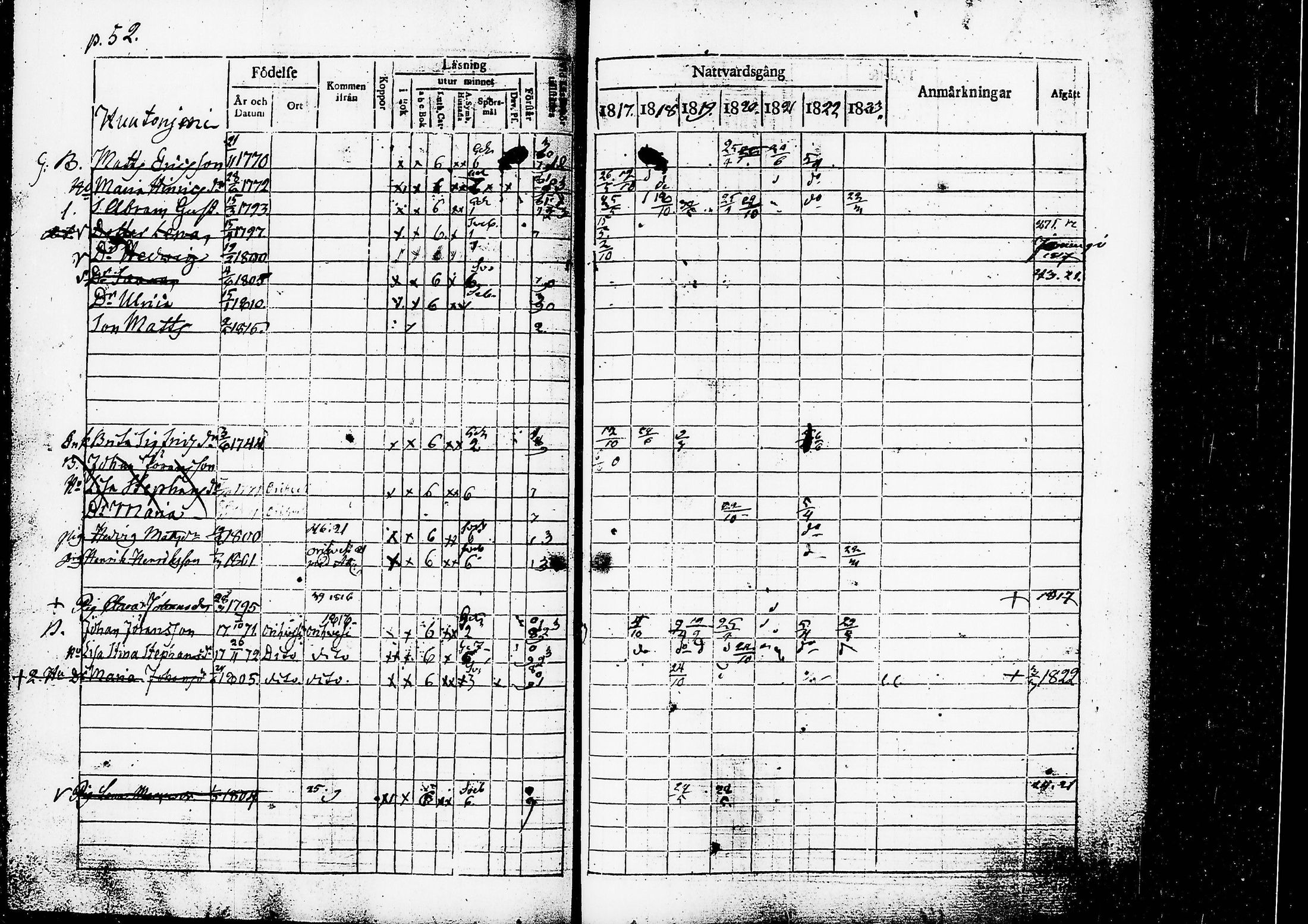 [ ../kirjat/Kirkonkirjat/ruovesi/rippikirja_1817-1823_tk200/kuvat/55.jpg ]