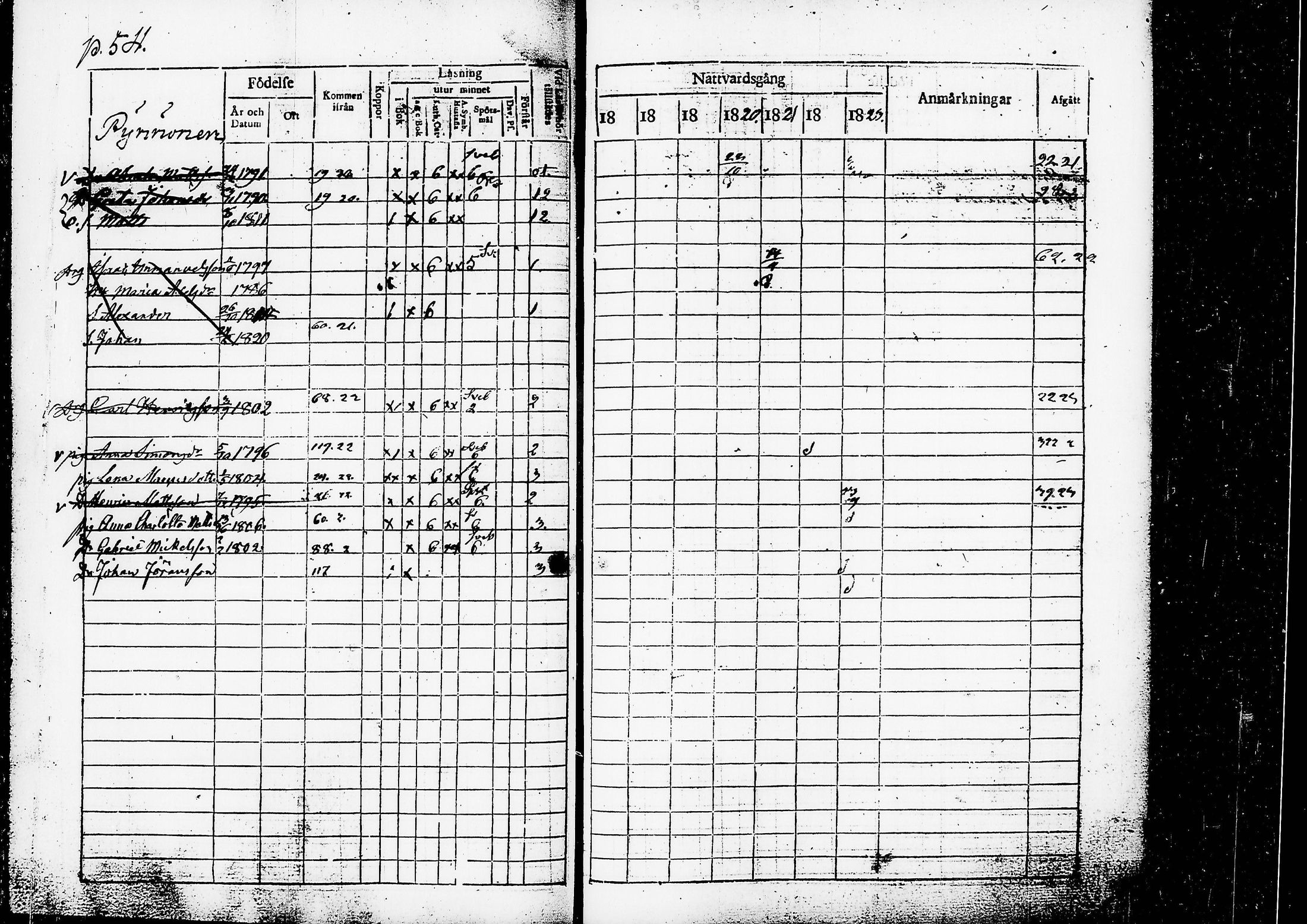 [ ../kirjat/Kirkonkirjat/ruovesi/rippikirja_1817-1823_tk200/kuvat/57.jpg ]