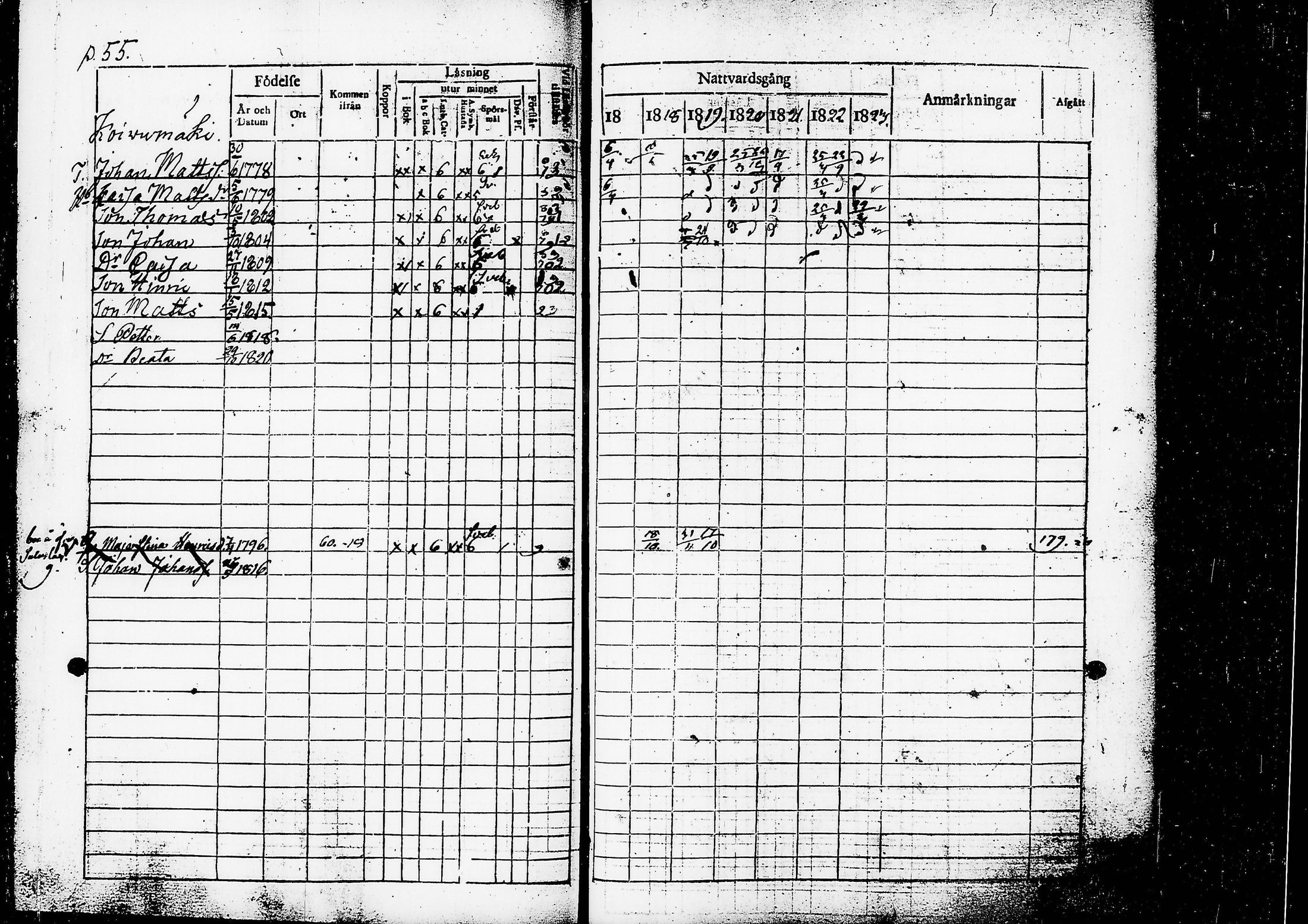 [ ../kirjat/Kirkonkirjat/ruovesi/rippikirja_1817-1823_tk200/kuvat/58.jpg ]