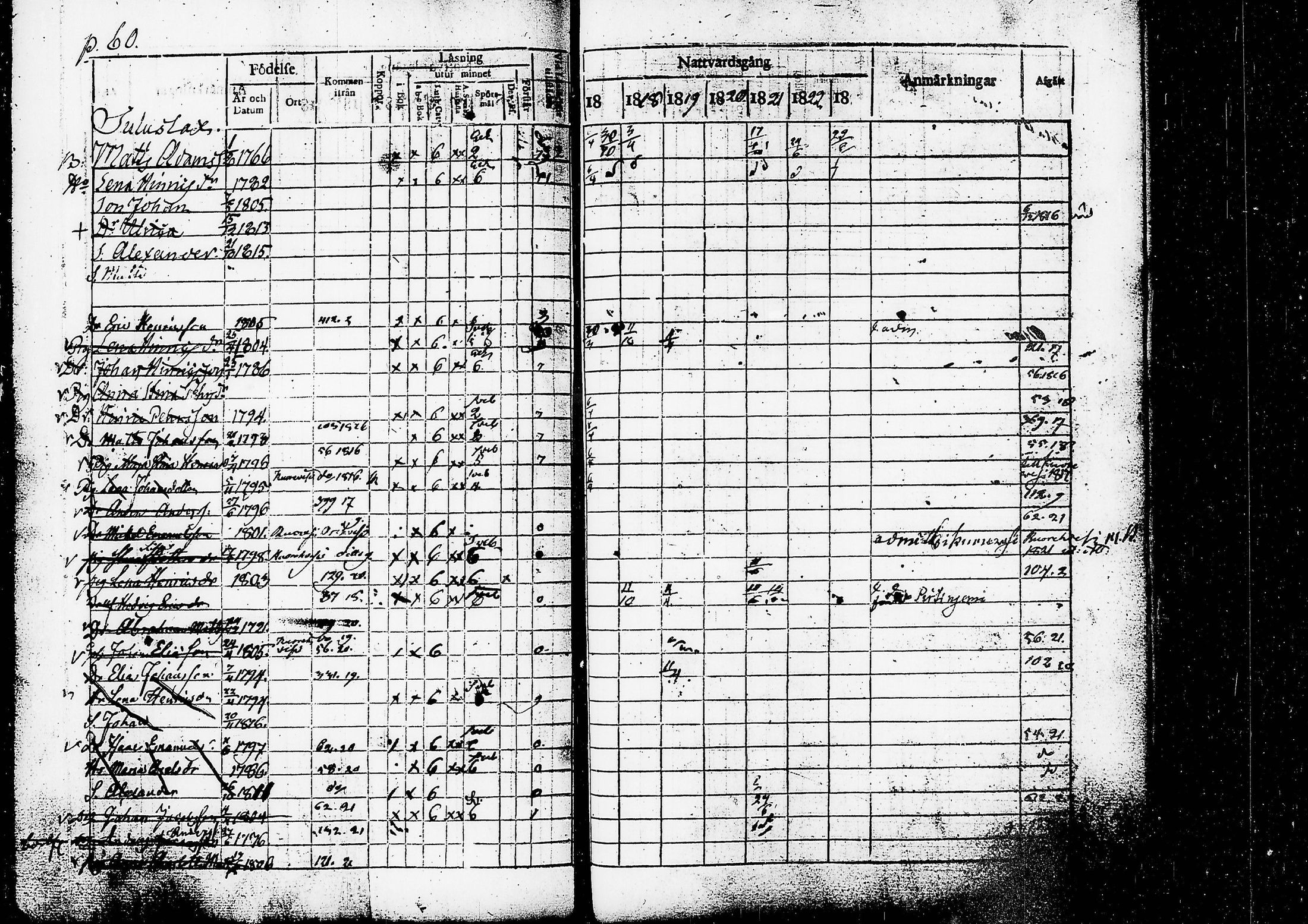[ ../kirjat/Kirkonkirjat/ruovesi/rippikirja_1817-1823_tk200/kuvat/63.jpg ]