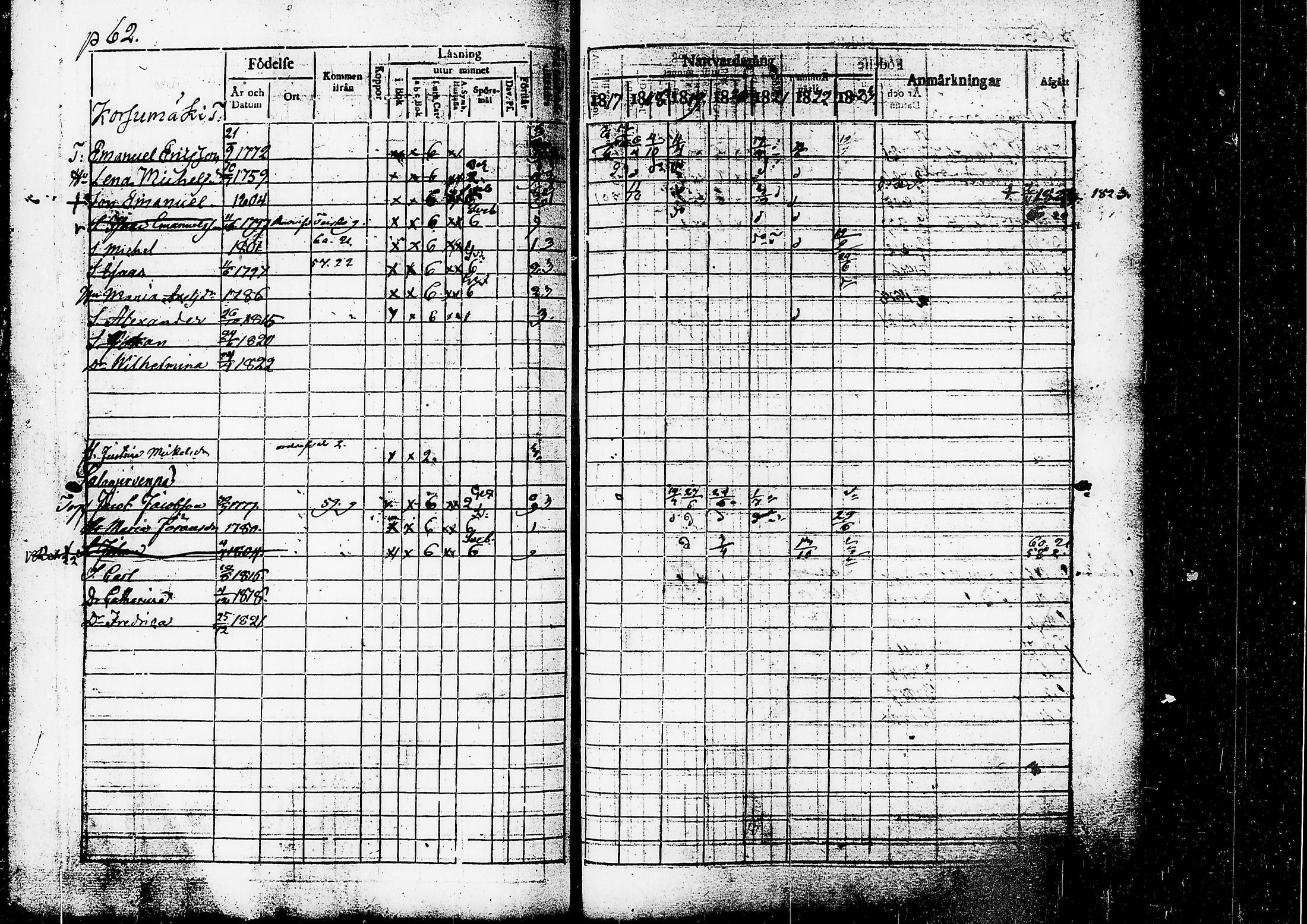 [ ../kirjat/Kirkonkirjat/ruovesi/rippikirja_1817-1823_tk200/kuvat/65.jpg ]
