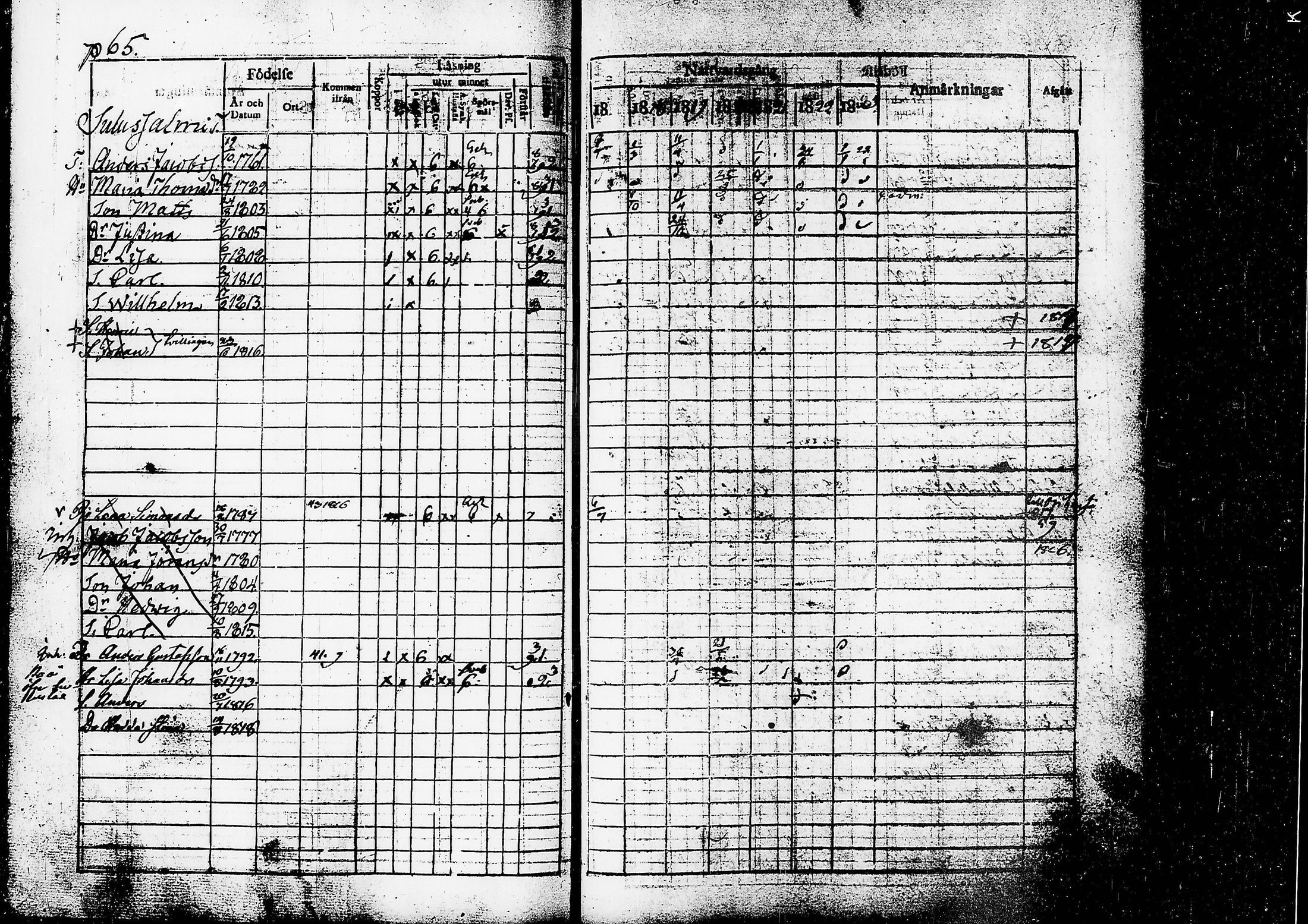 [ ../kirjat/Kirkonkirjat/ruovesi/rippikirja_1817-1823_tk200/kuvat/68.jpg ]