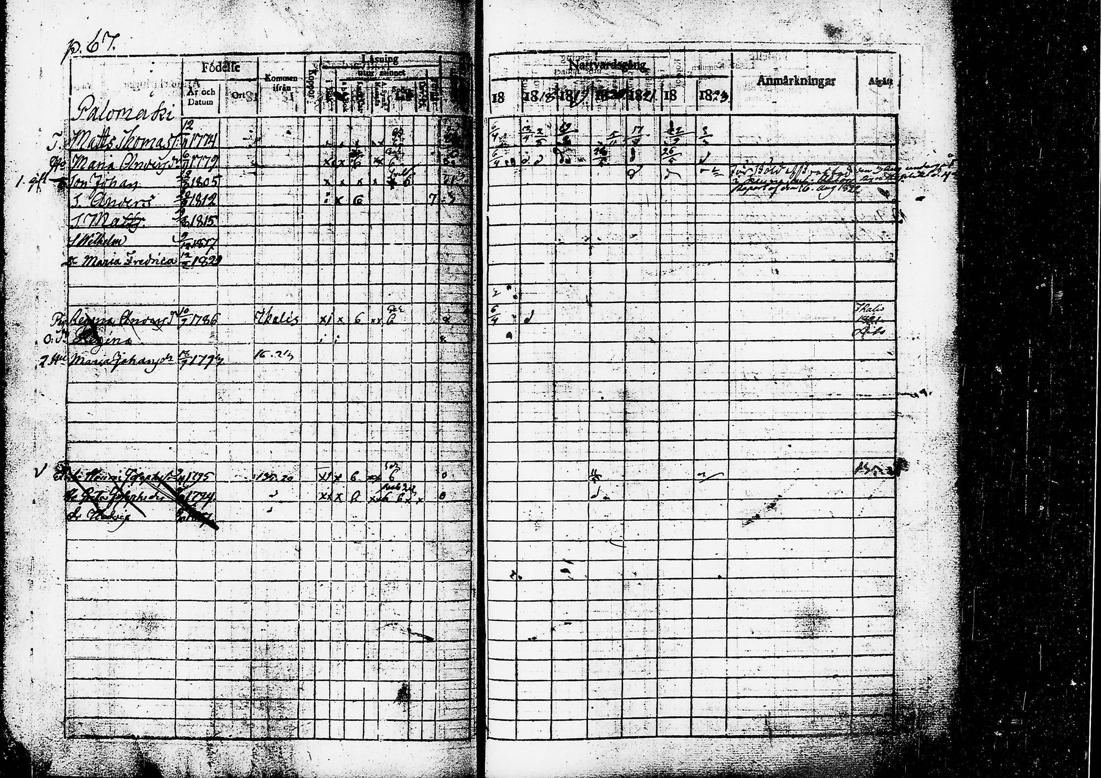 [ ../kirjat/Kirkonkirjat/ruovesi/rippikirja_1817-1823_tk200/kuvat/70.jpg ]