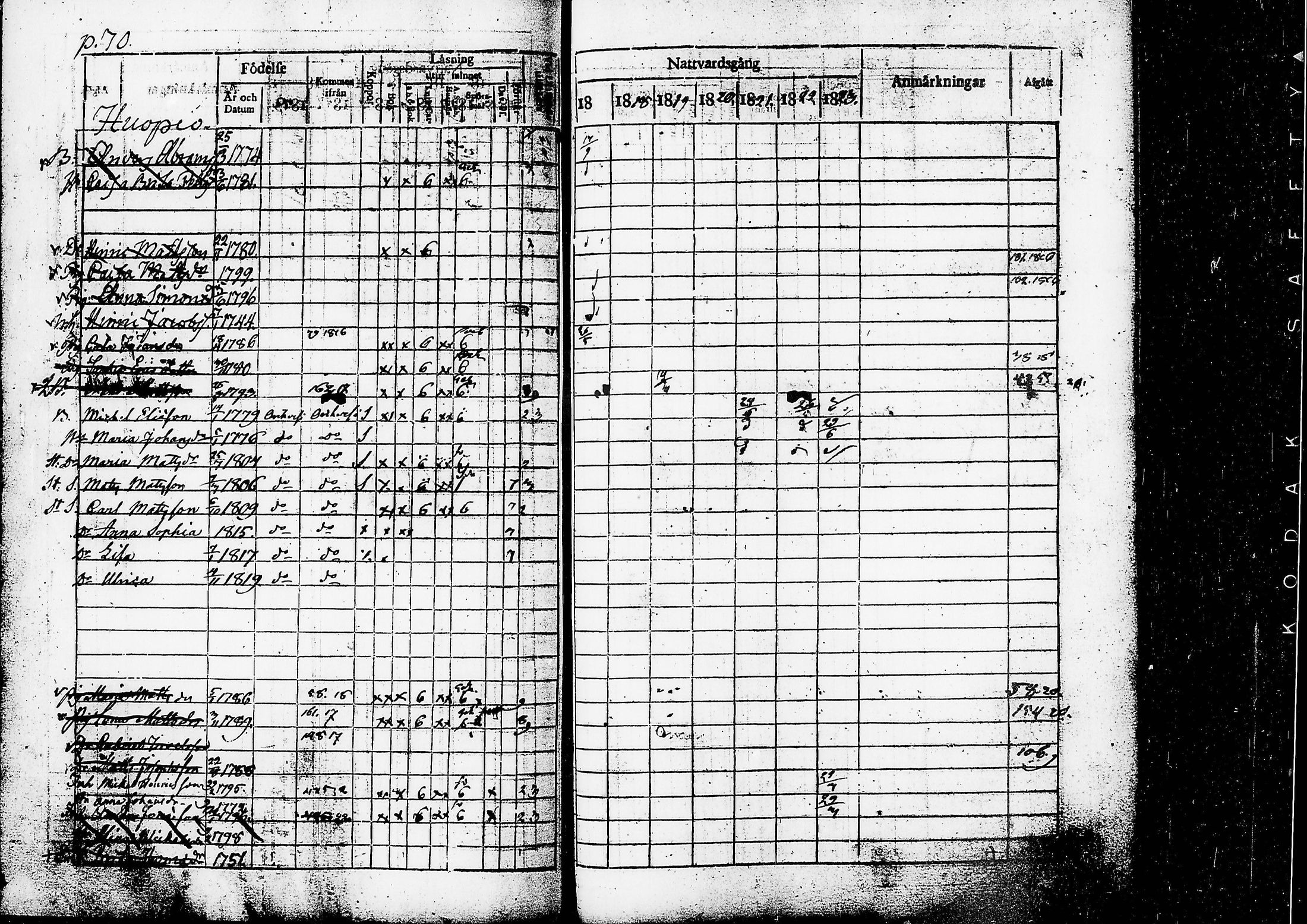 [ ../kirjat/Kirkonkirjat/ruovesi/rippikirja_1817-1823_tk200/kuvat/73.jpg ]