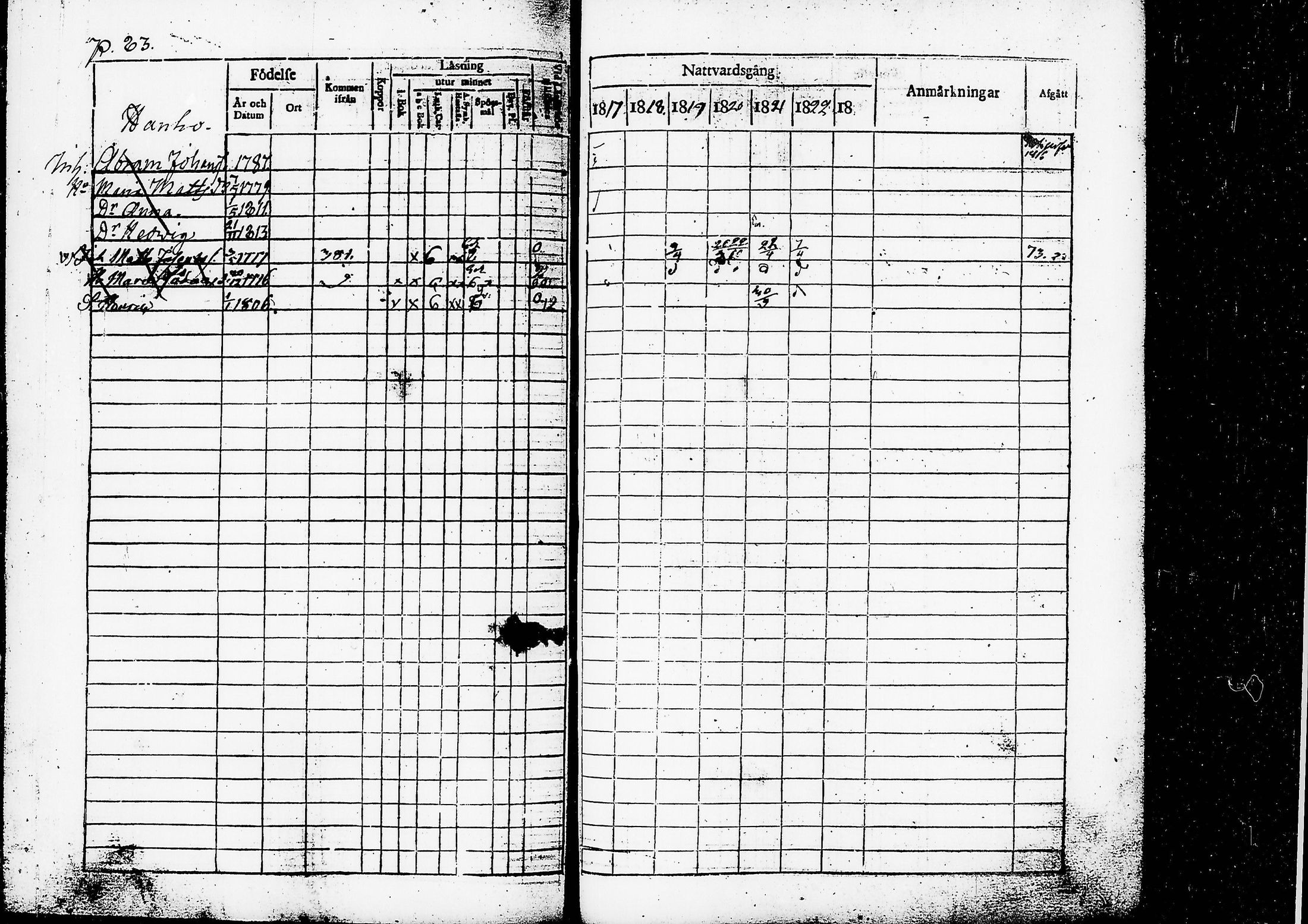 [ ../kirjat/Kirkonkirjat/ruovesi/rippikirja_1817-1823_tk200/kuvat/86.jpg ]
