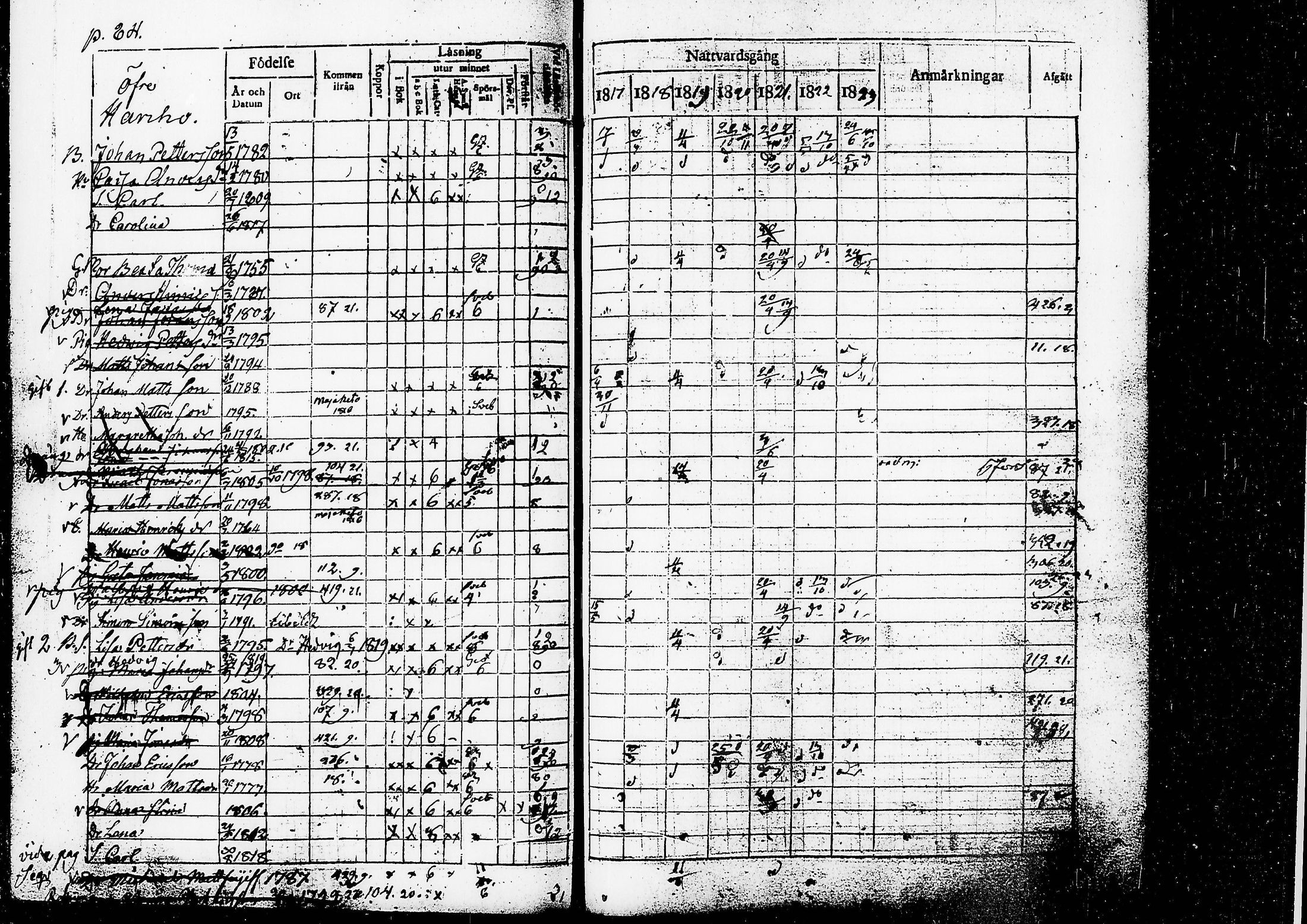 [ ../kirjat/Kirkonkirjat/ruovesi/rippikirja_1817-1823_tk200/kuvat/87.jpg ]