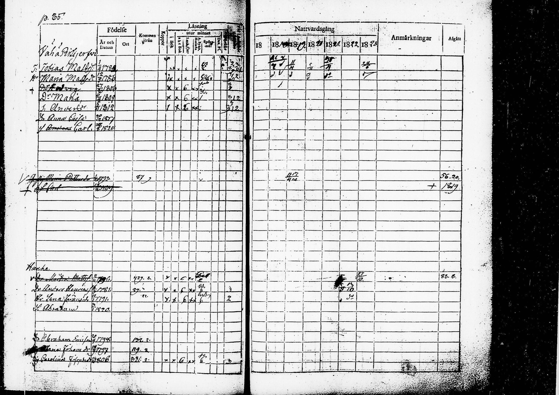 [ ../kirjat/Kirkonkirjat/ruovesi/rippikirja_1817-1823_tk200/kuvat/88.jpg ]