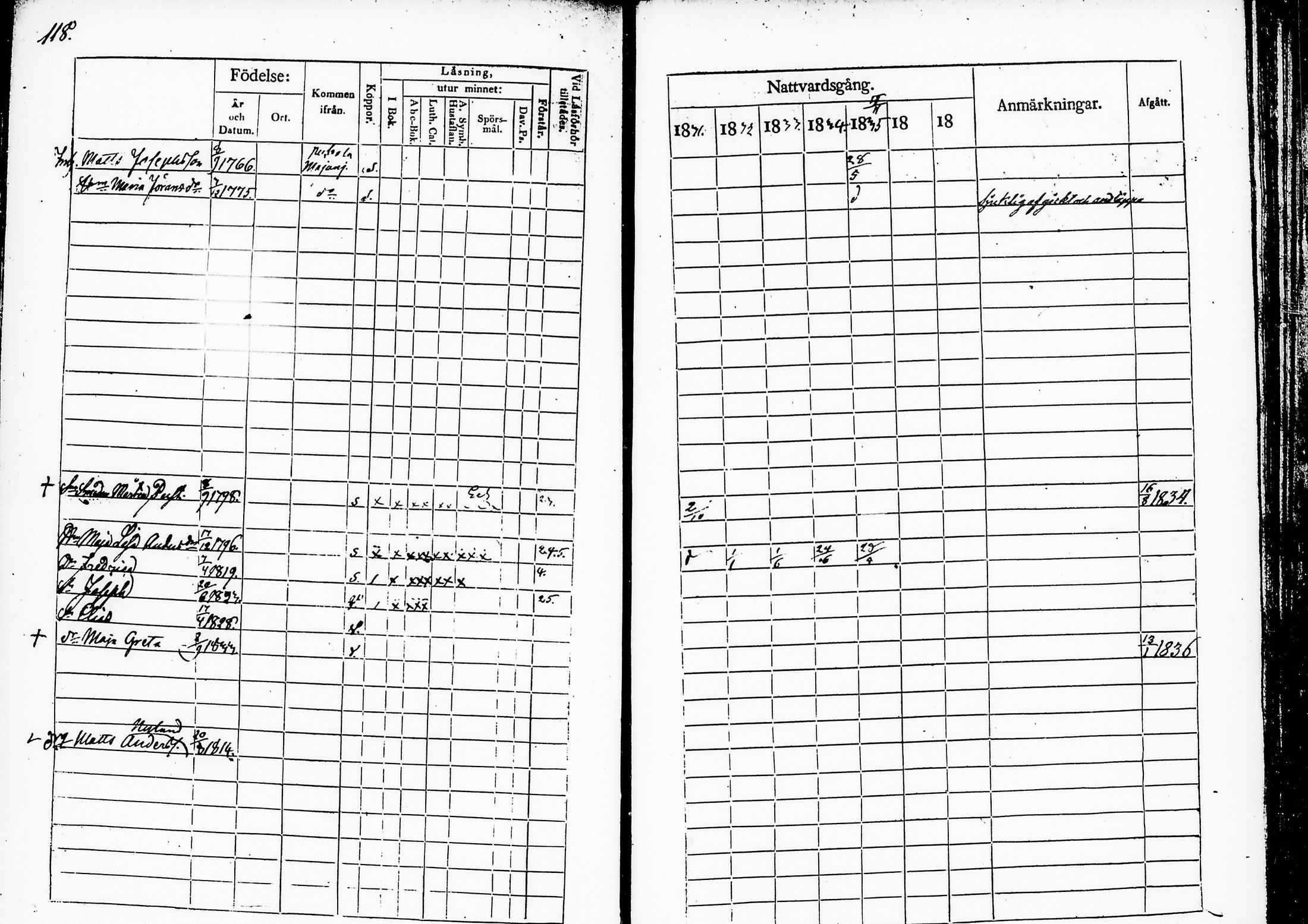 [ ../kirjat/Kirkonkirjat/ruovesi/rippikirja_1831-1835_tp_tk201/kuvat/124.jpg ]