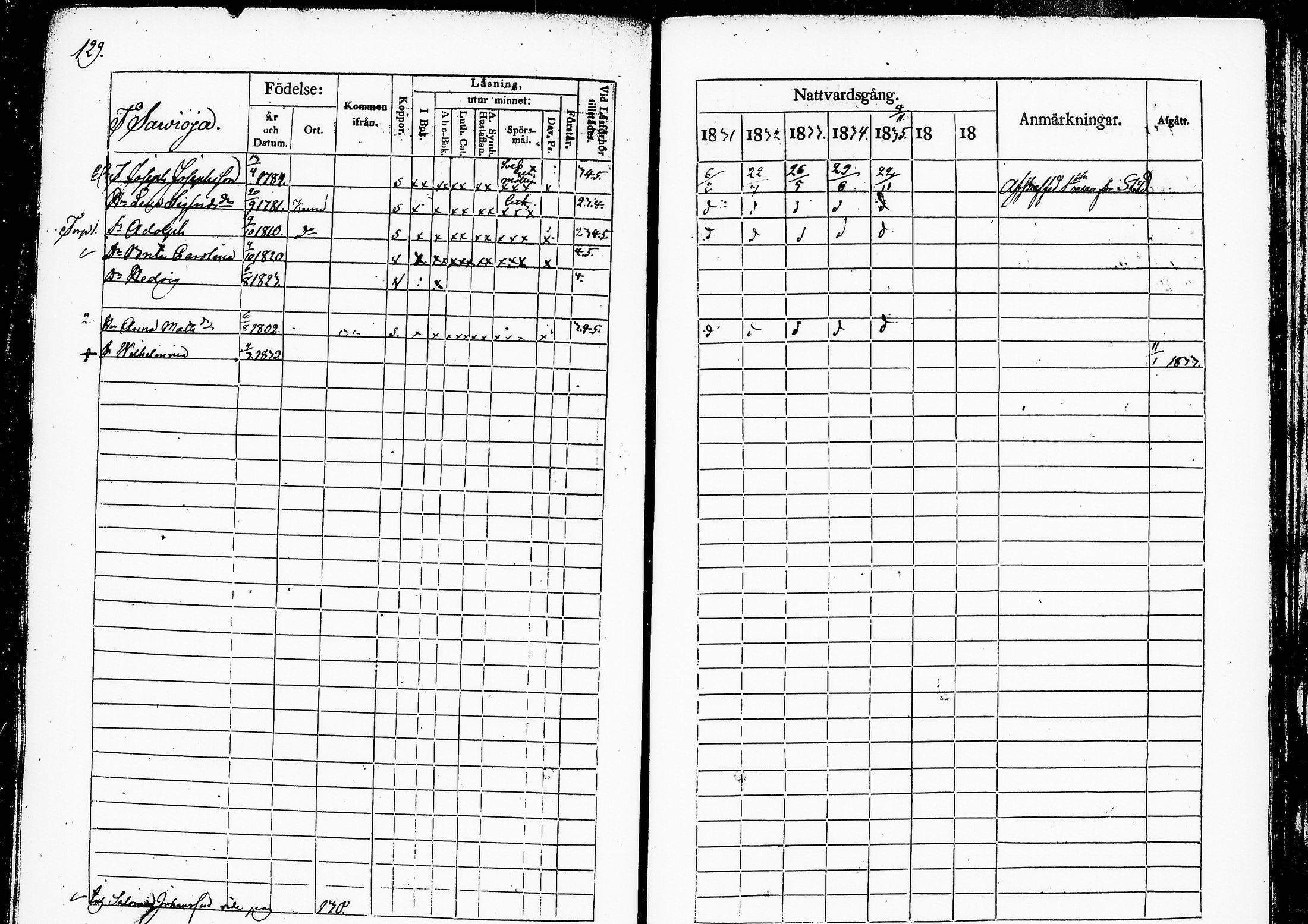 [ ../kirjat/Kirkonkirjat/ruovesi/rippikirja_1831-1835_tp_tk201/kuvat/135.jpg ]