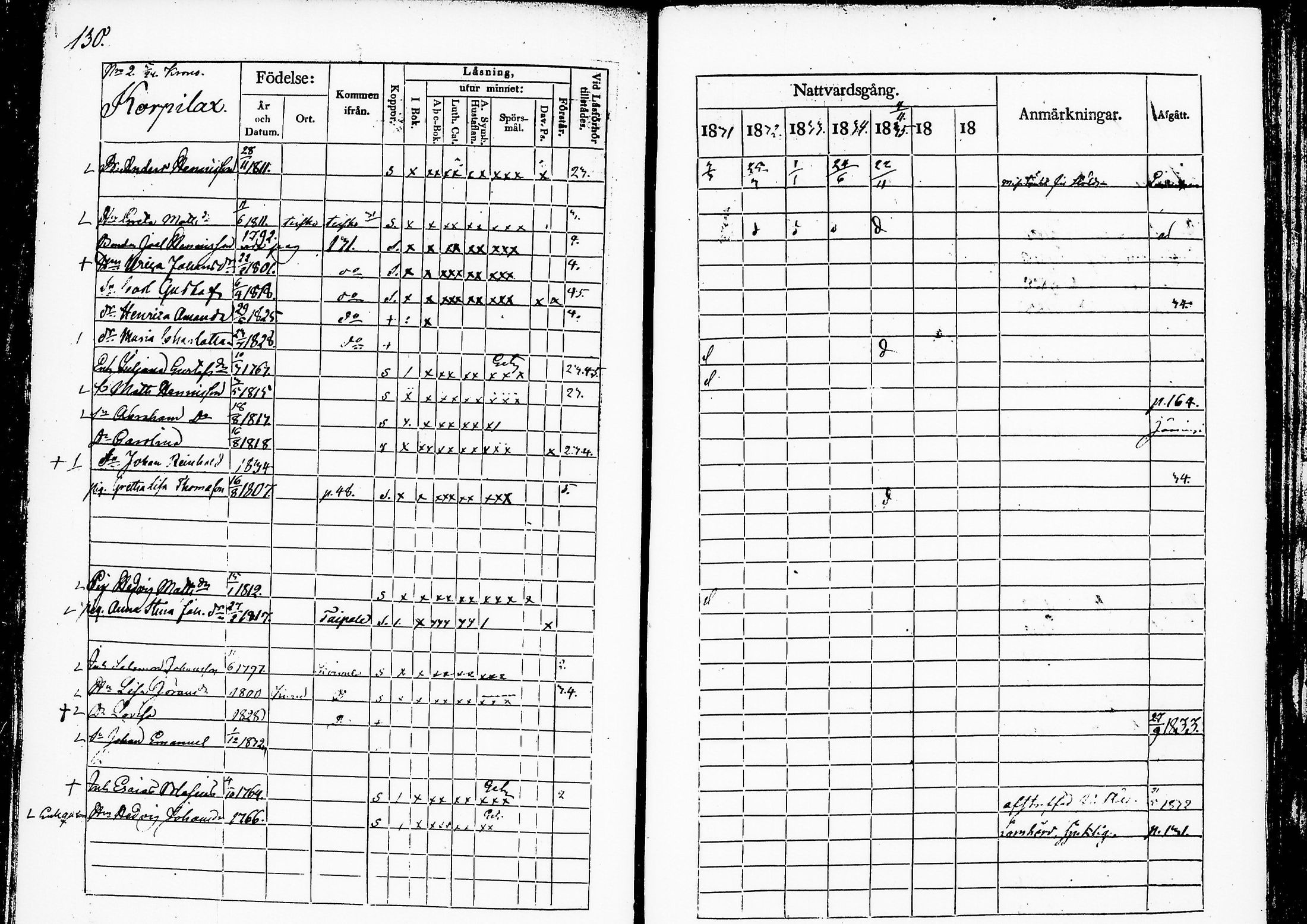 [ ../kirjat/Kirkonkirjat/ruovesi/rippikirja_1831-1835_tp_tk201/kuvat/136.jpg ]