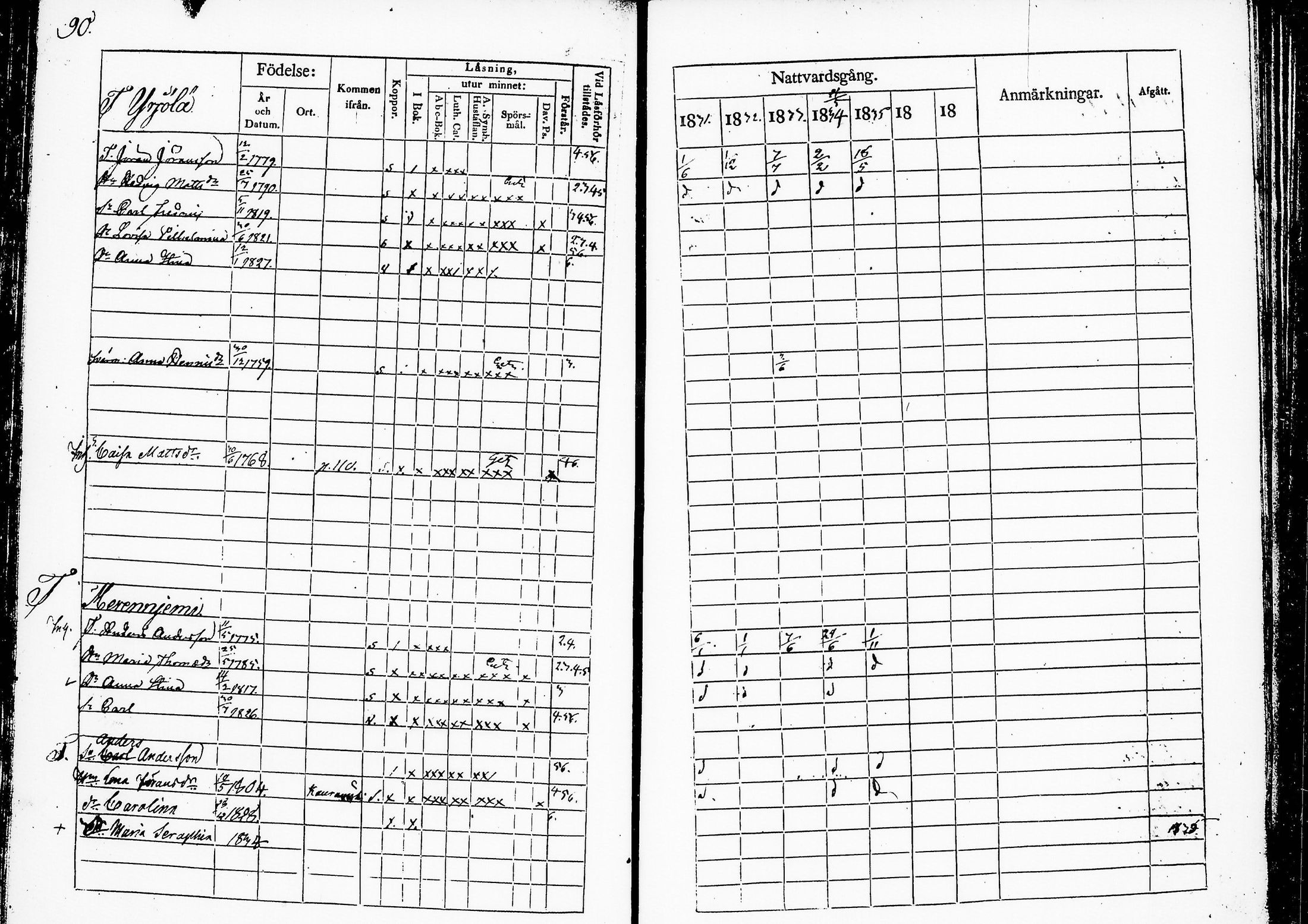 [ ../kirjat/Kirkonkirjat/ruovesi/rippikirja_1831-1835_tp_tk201/kuvat/96.jpg ]